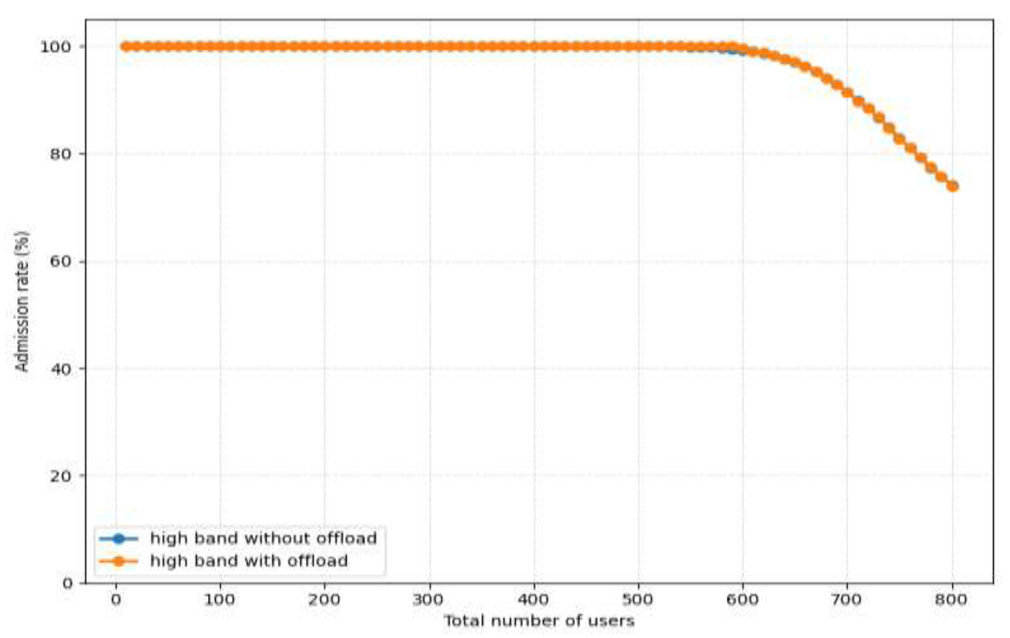 Preprints 200035 g002