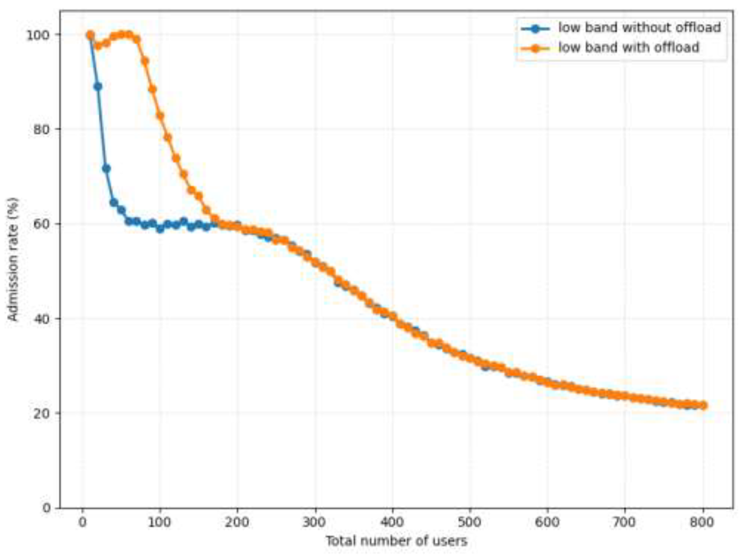 Preprints 200035 g003