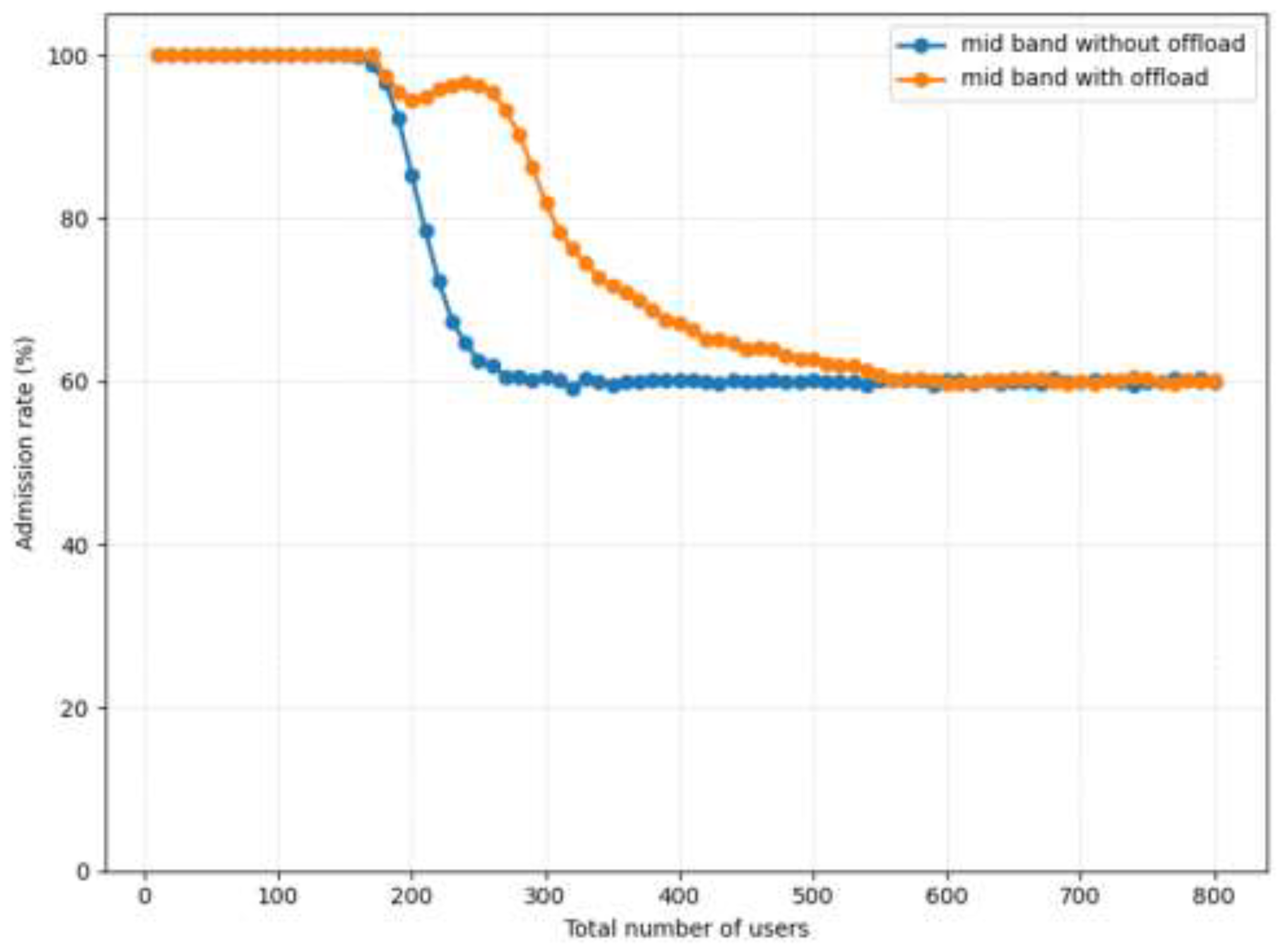 Preprints 200035 g004