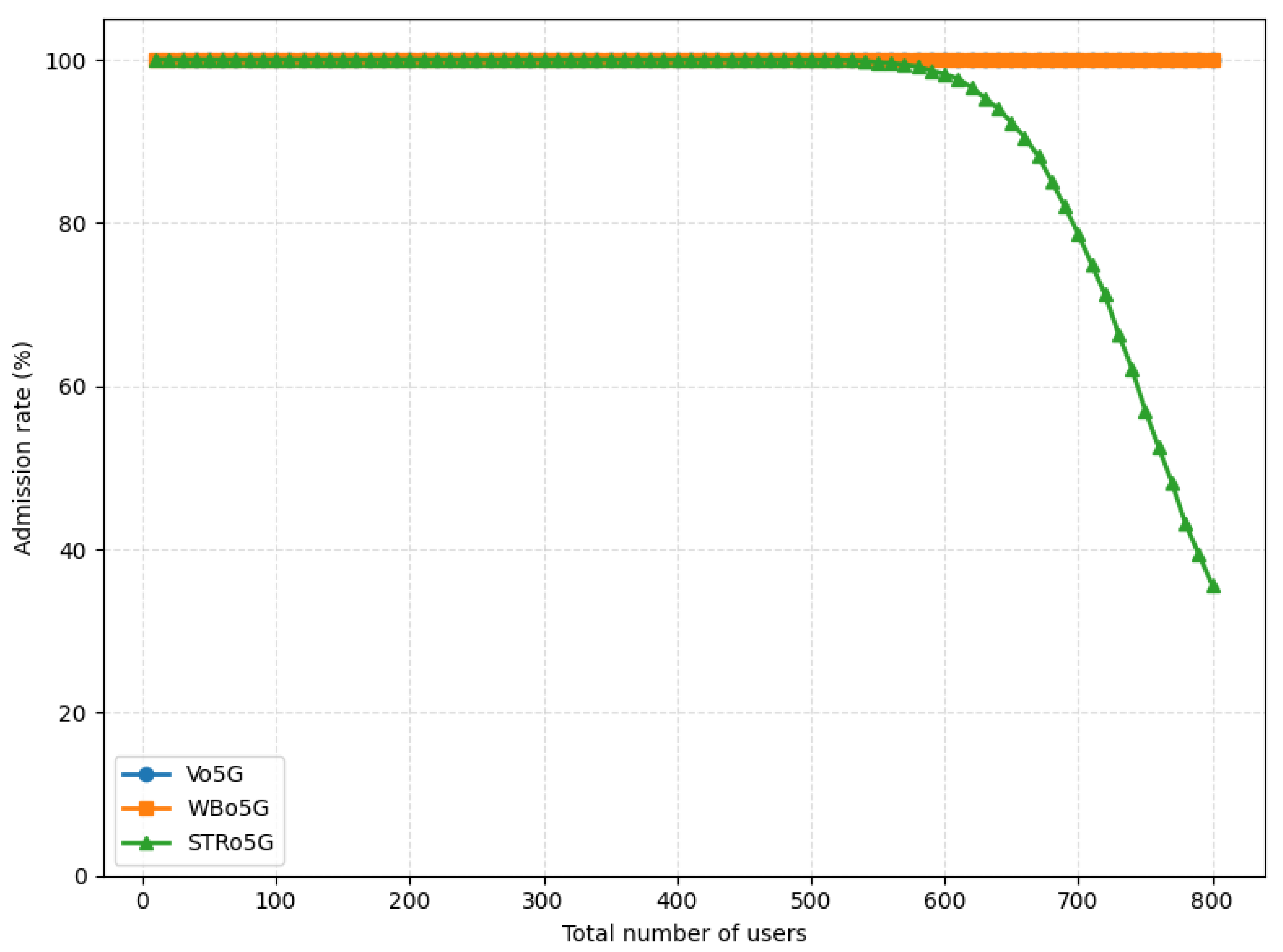 Preprints 200035 g005