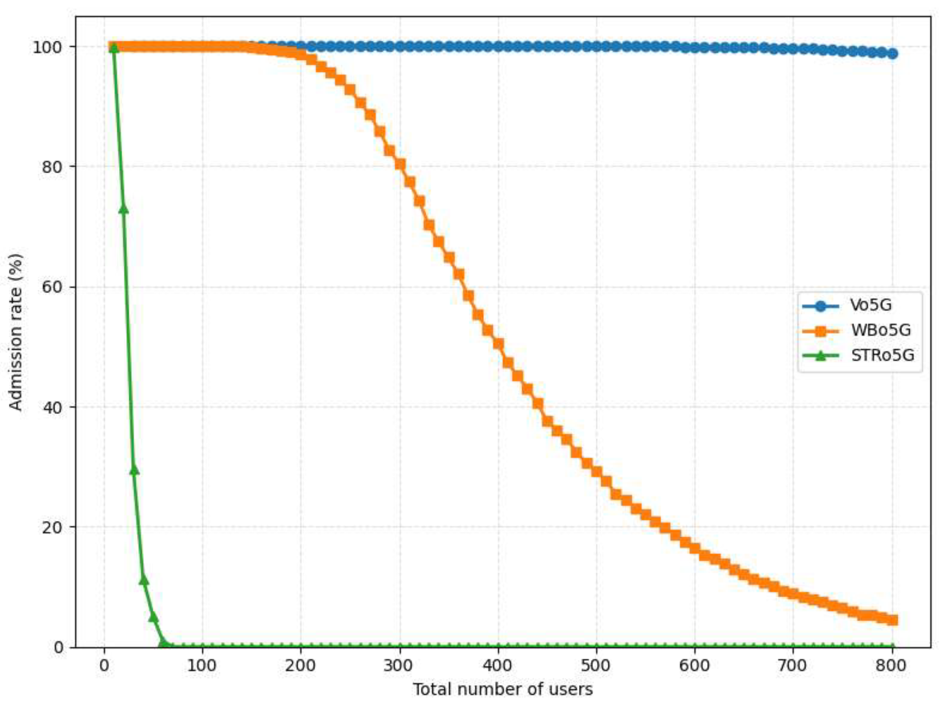 Preprints 200035 g006