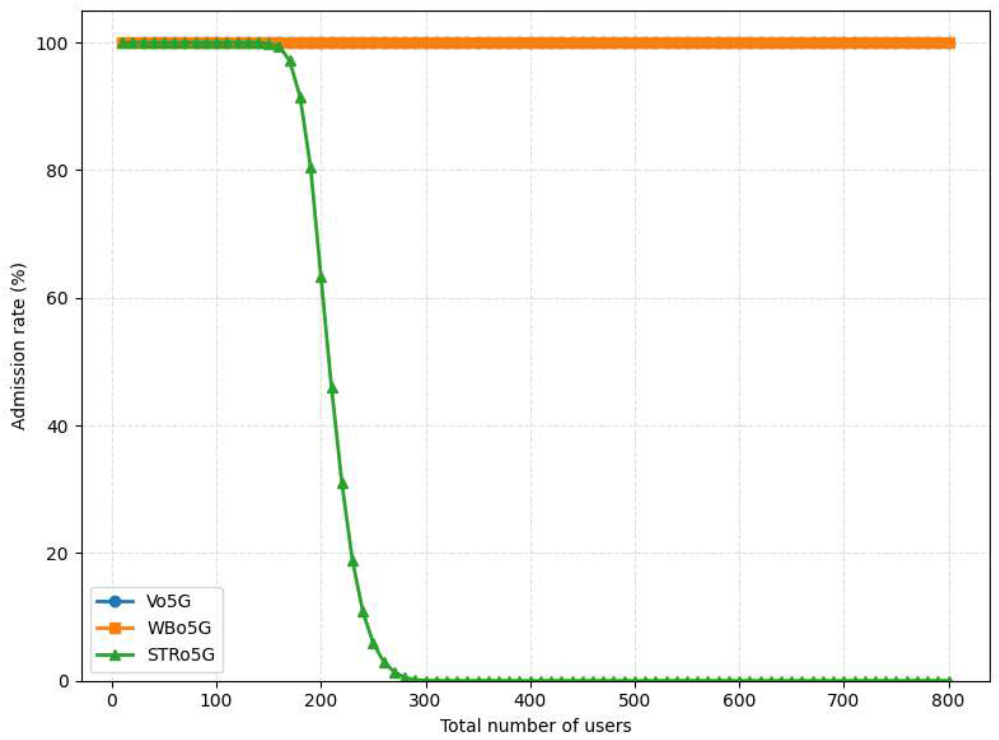 Preprints 200035 g007