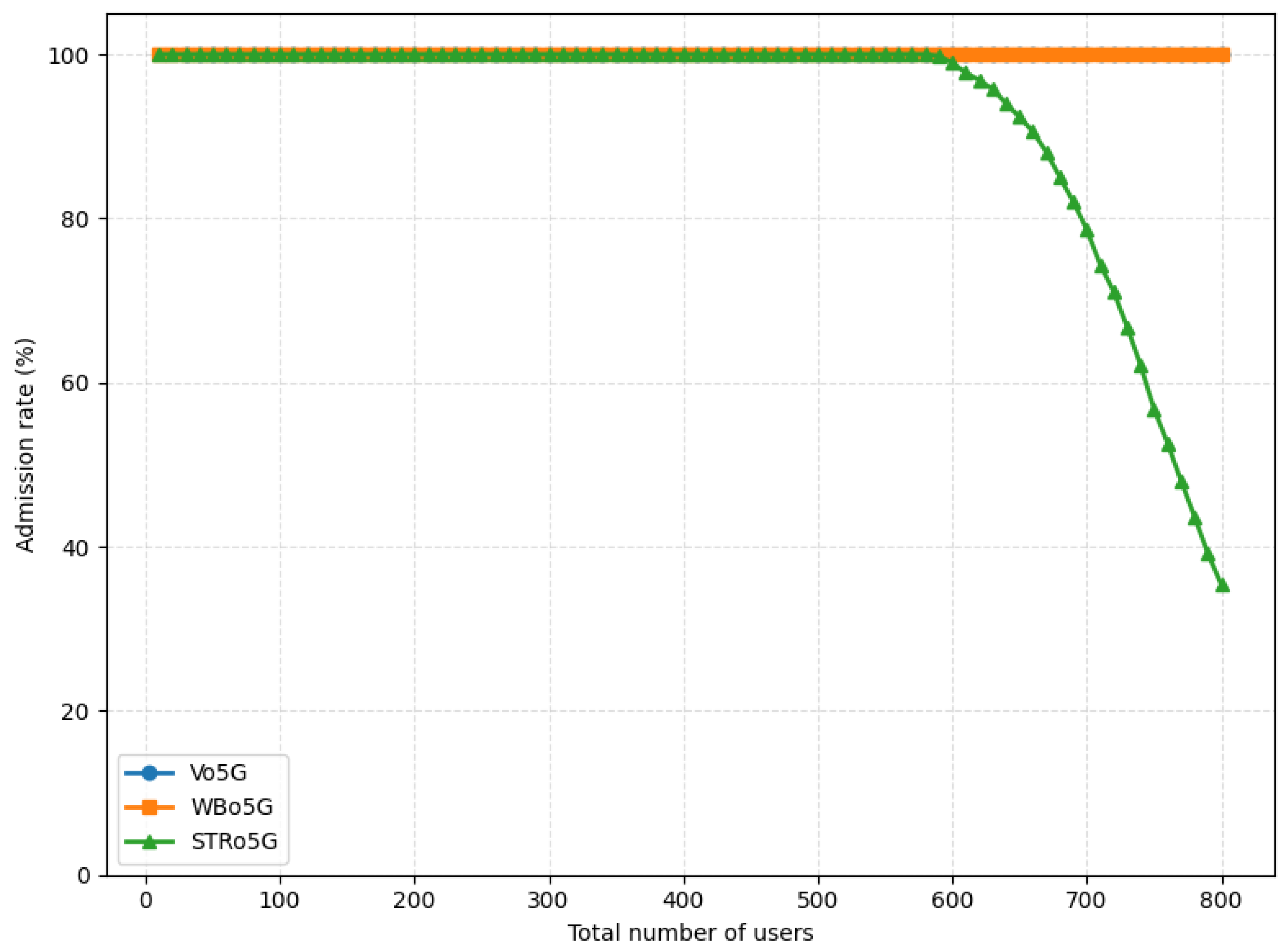 Preprints 200035 g008