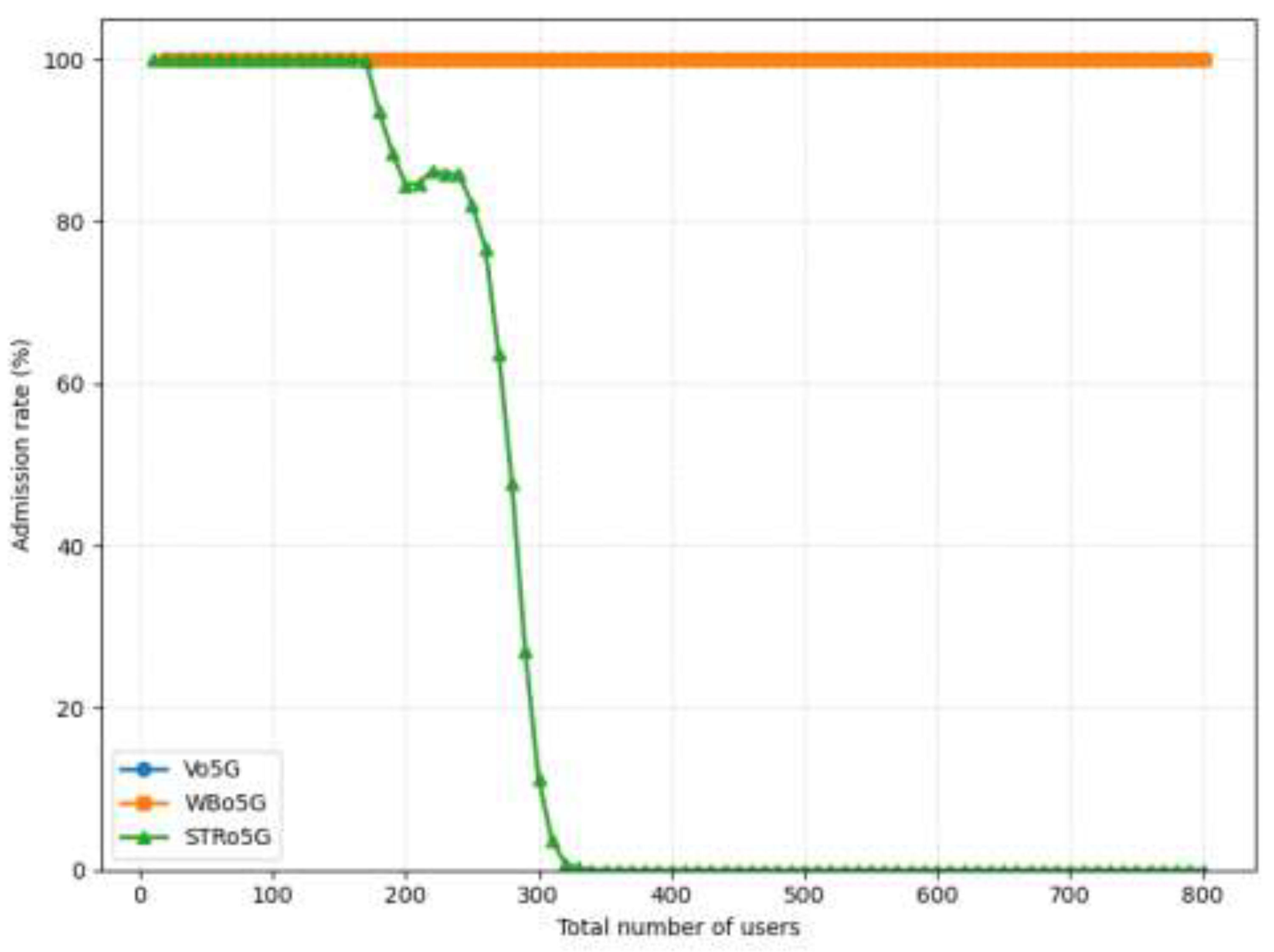 Preprints 200035 g010
