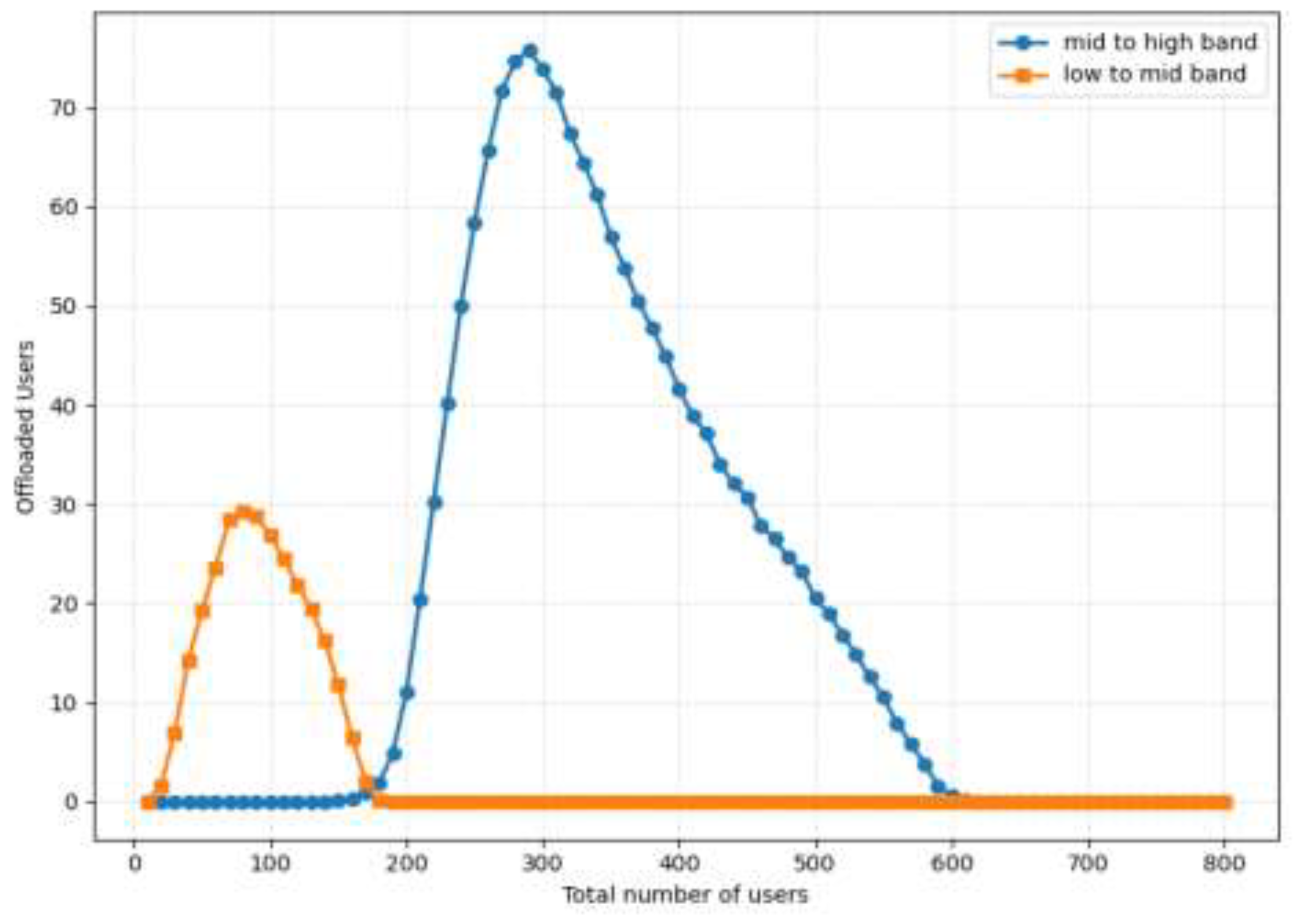 Preprints 200035 g011