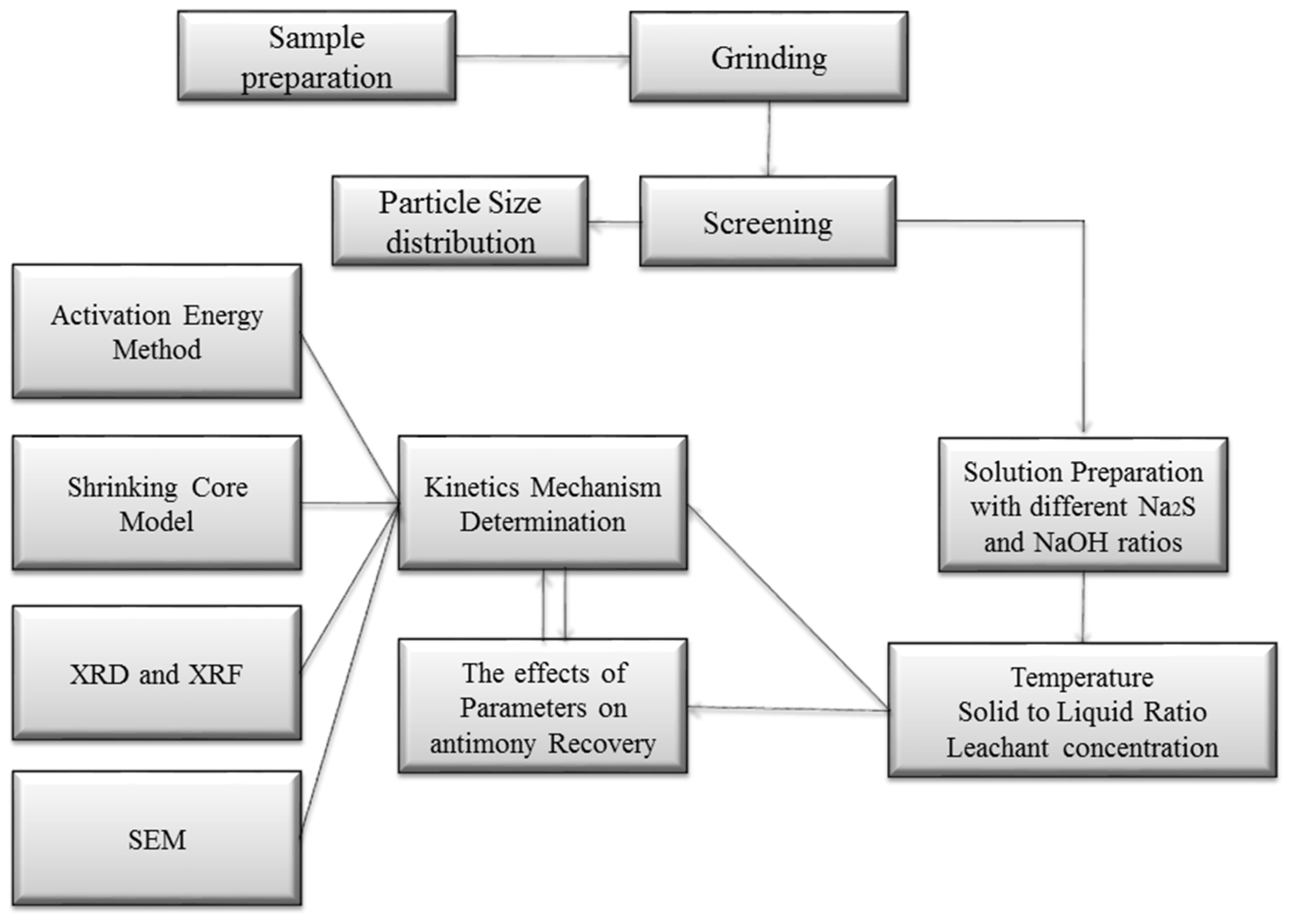 Preprints 146831 g001