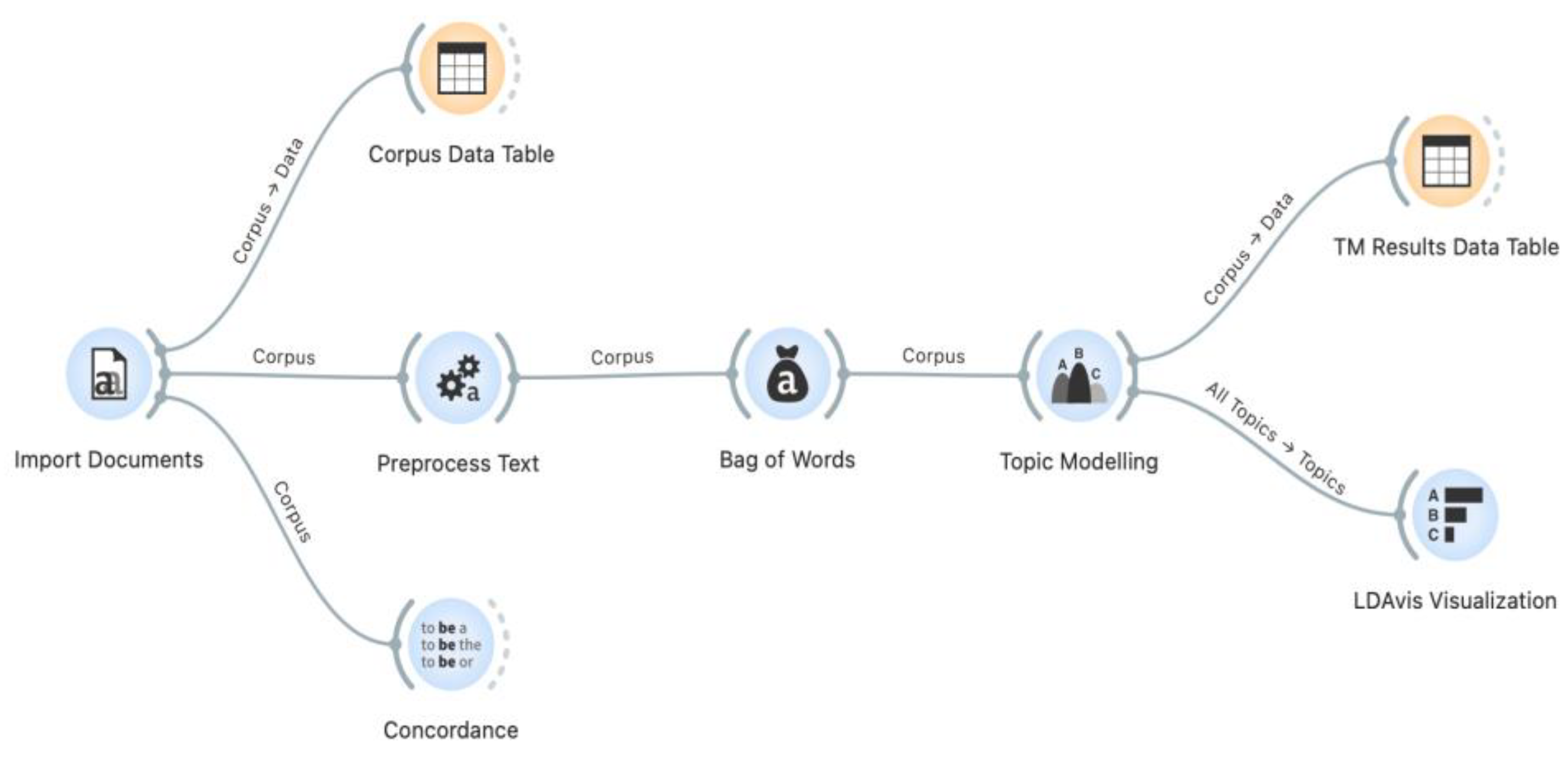 Preprints 144493 g001