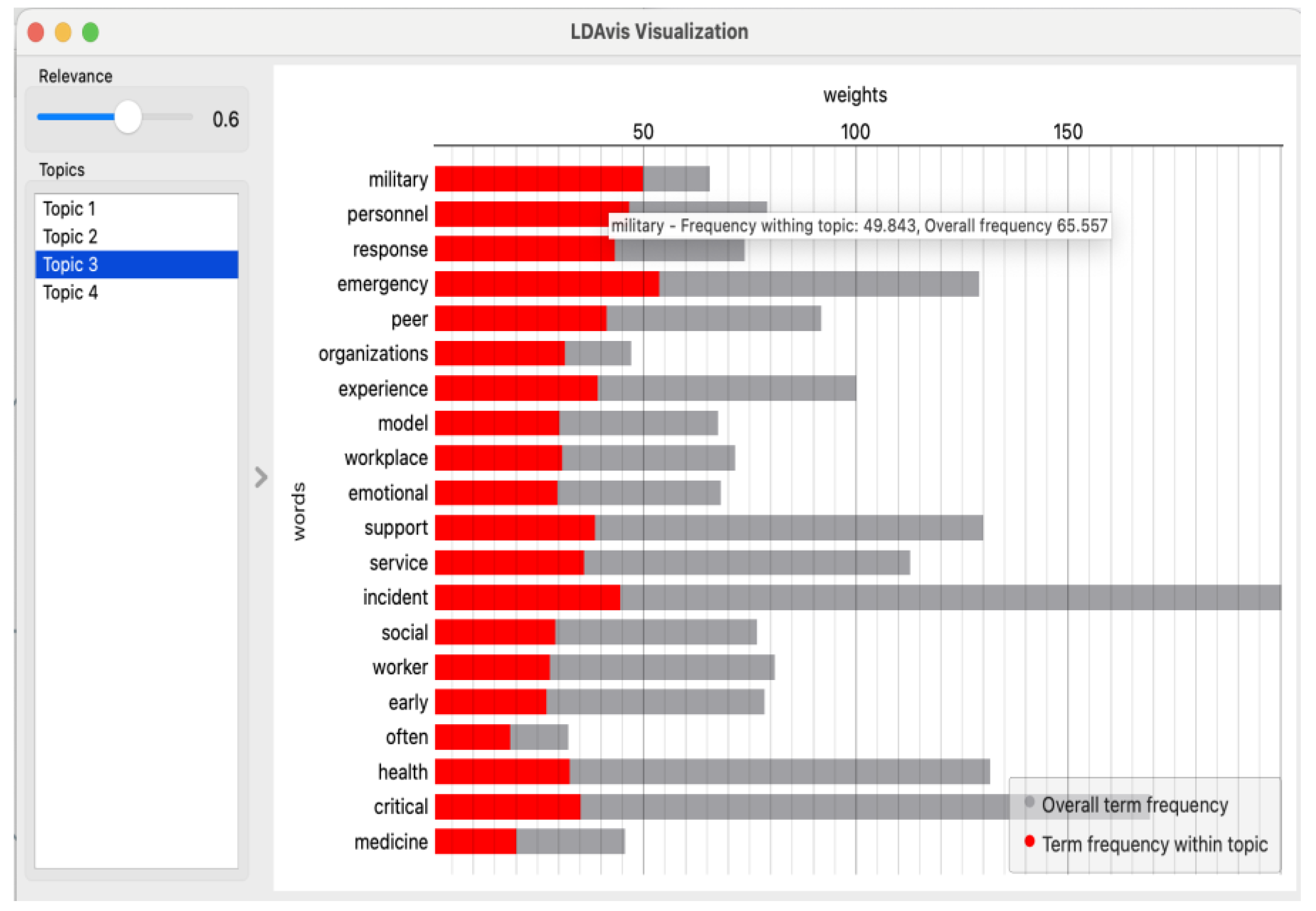 Preprints 144493 g002