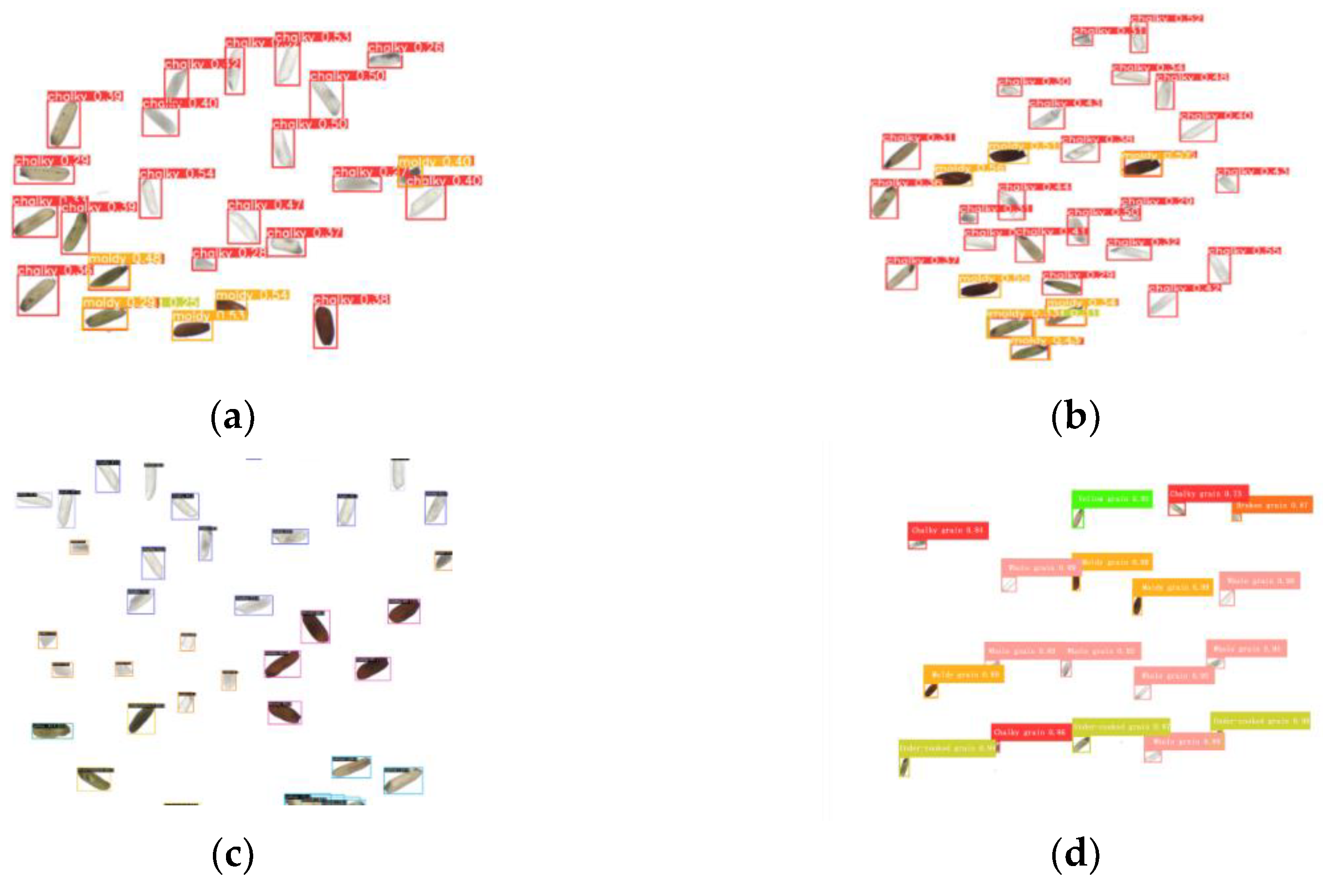 Preprints 158069 g011