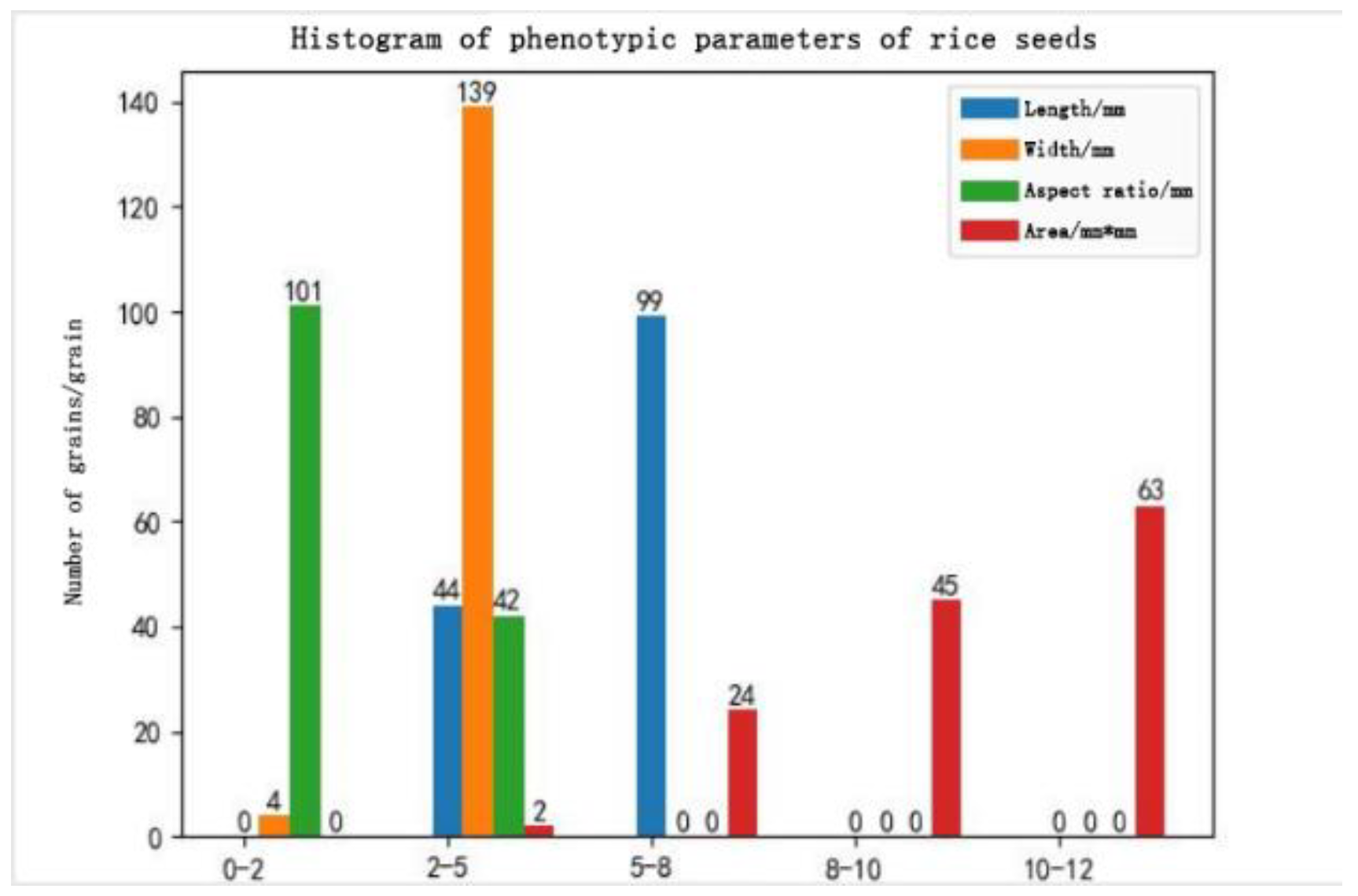Preprints 158069 g014