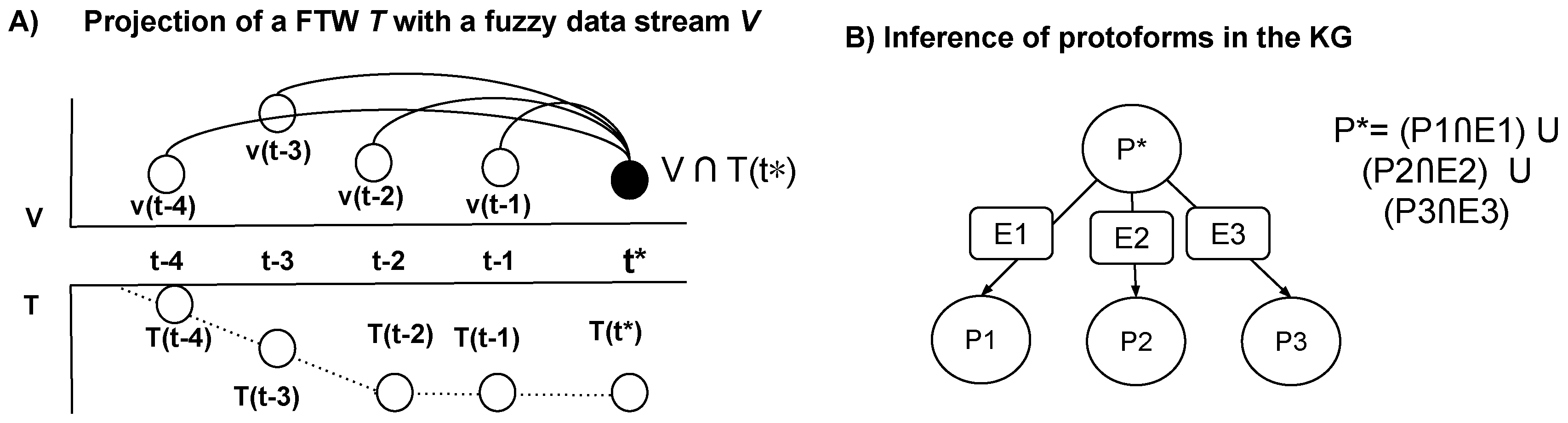 Preprints 157276 g002