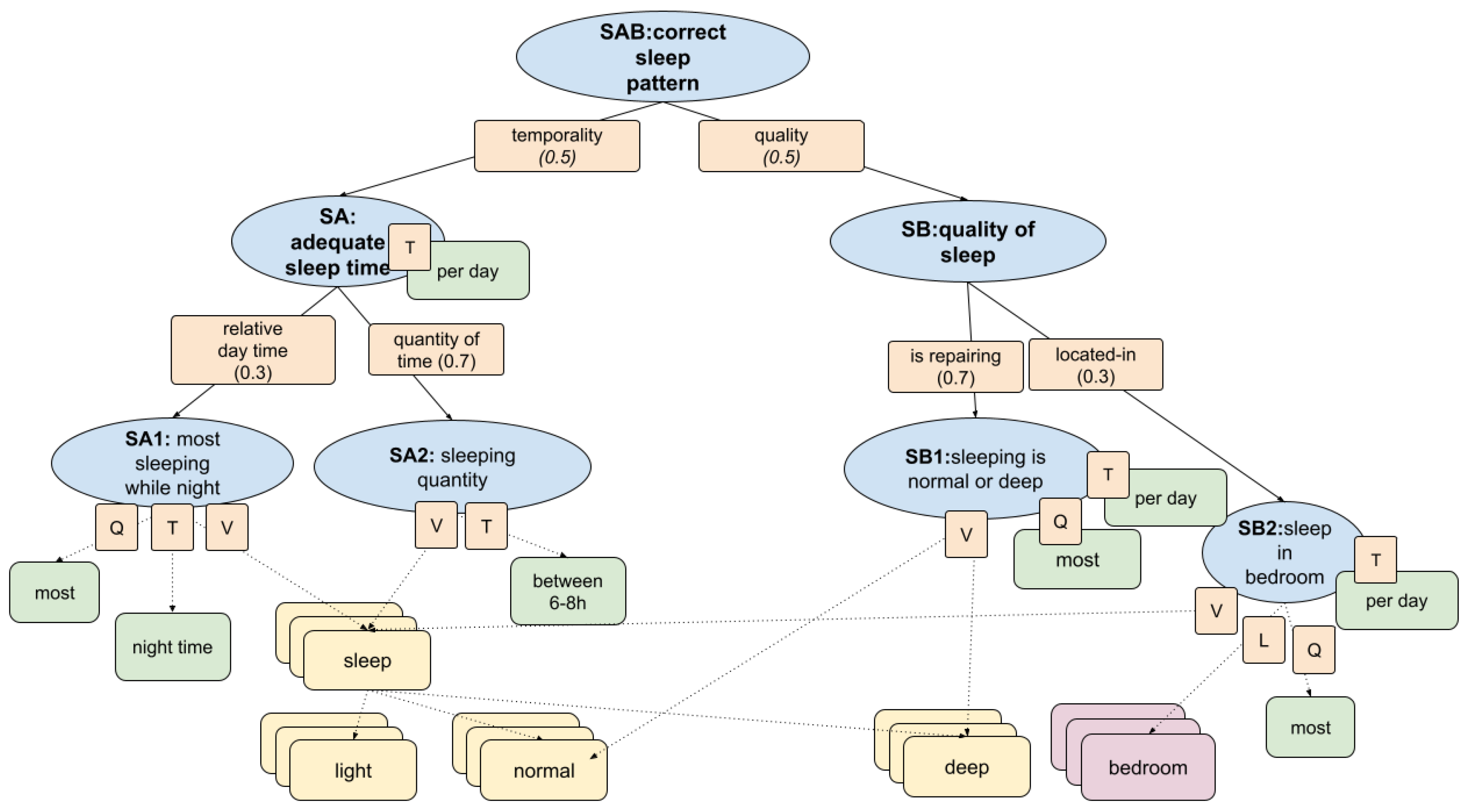 Preprints 157276 g005