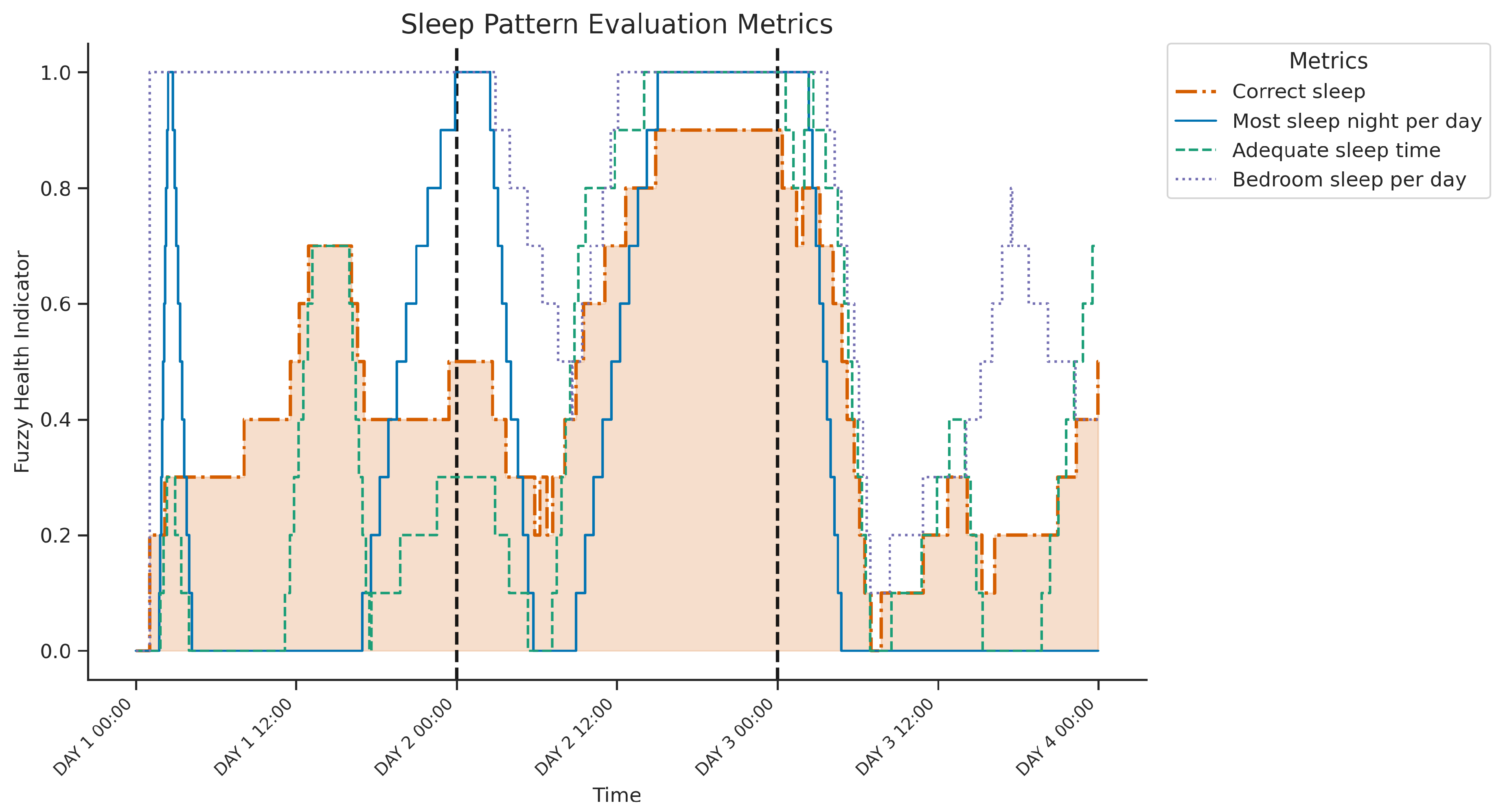 Preprints 157276 g006