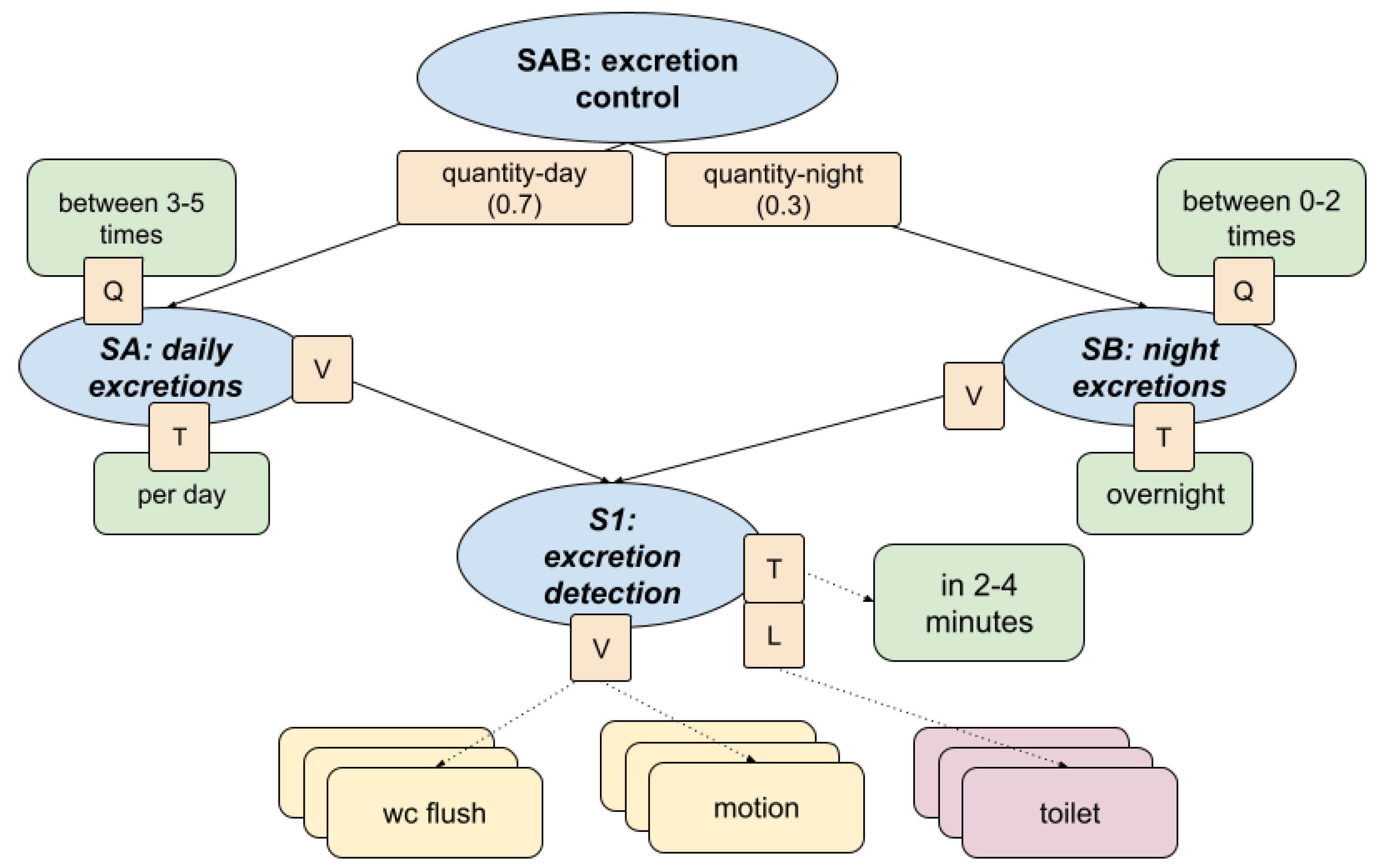 Preprints 157276 g007