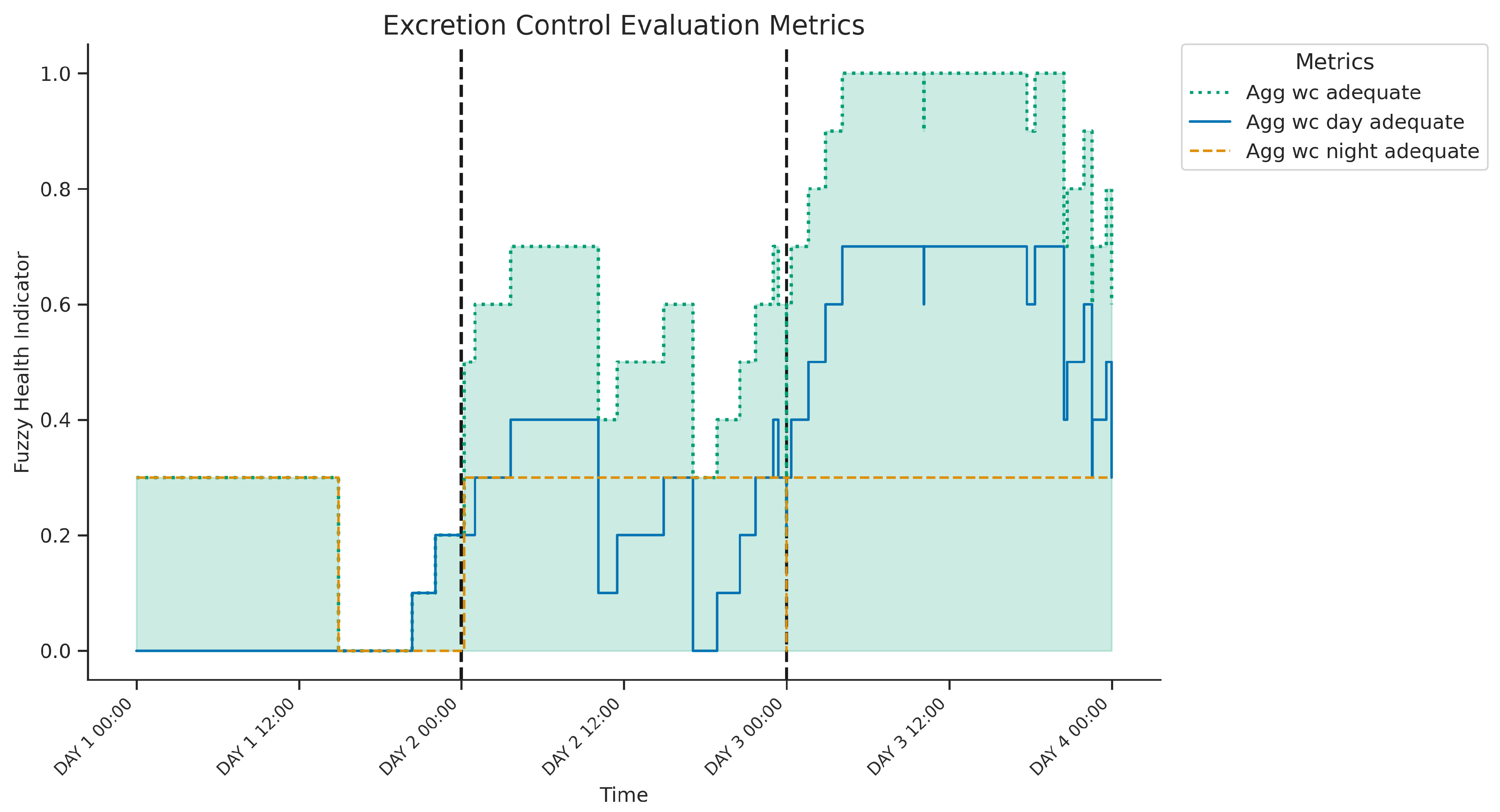 Preprints 157276 g008
