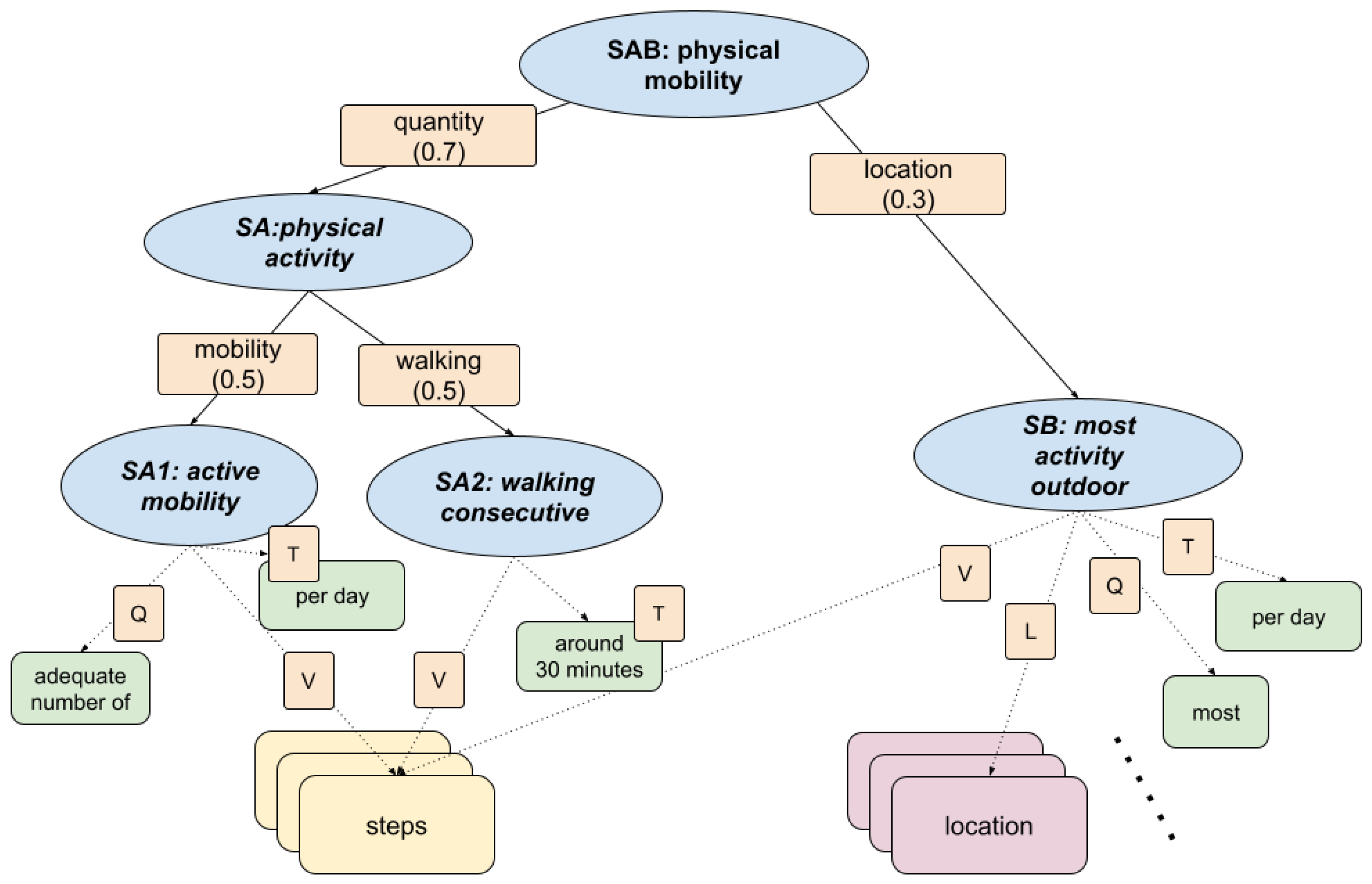 Preprints 157276 g009