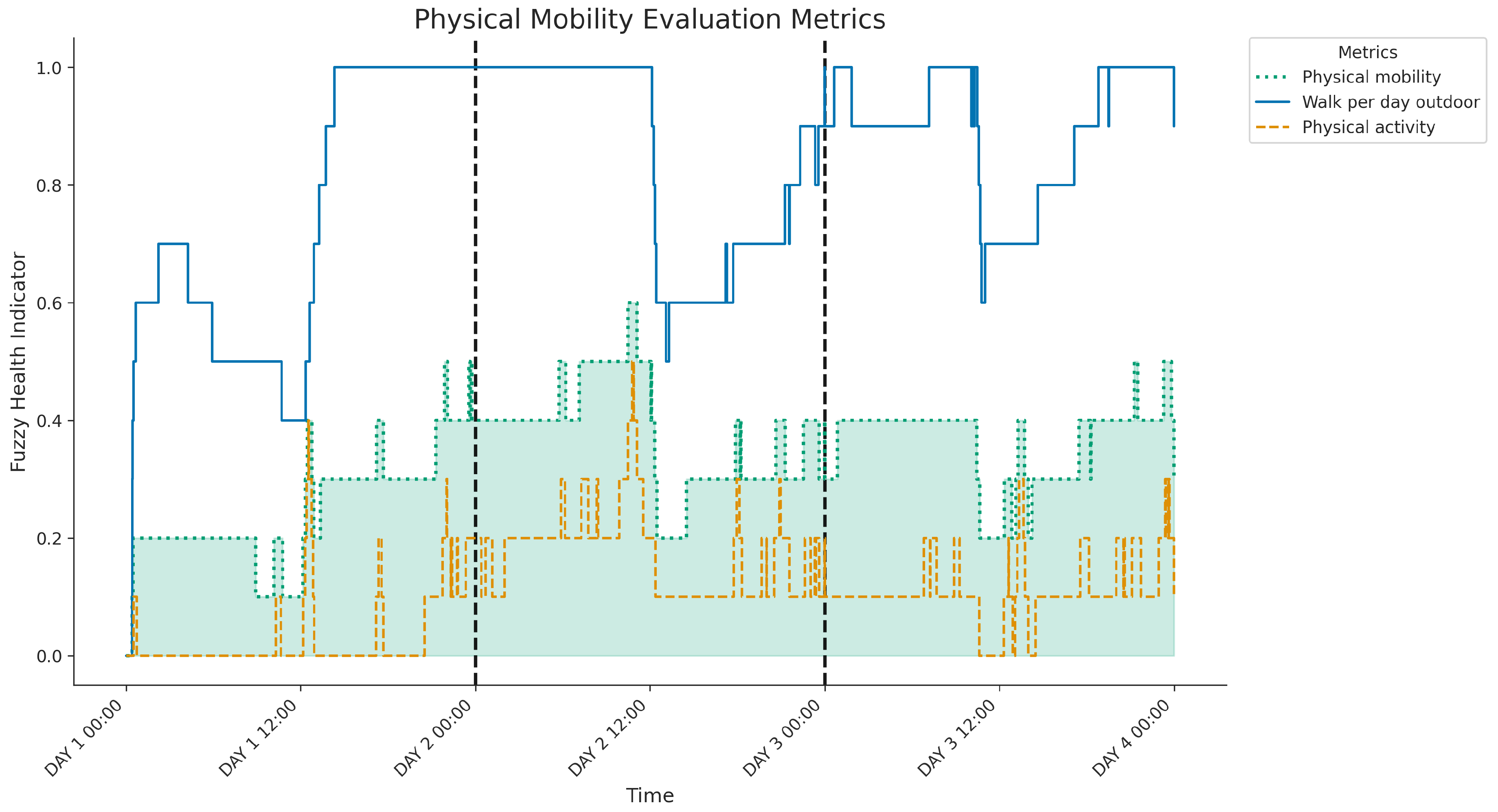 Preprints 157276 g010