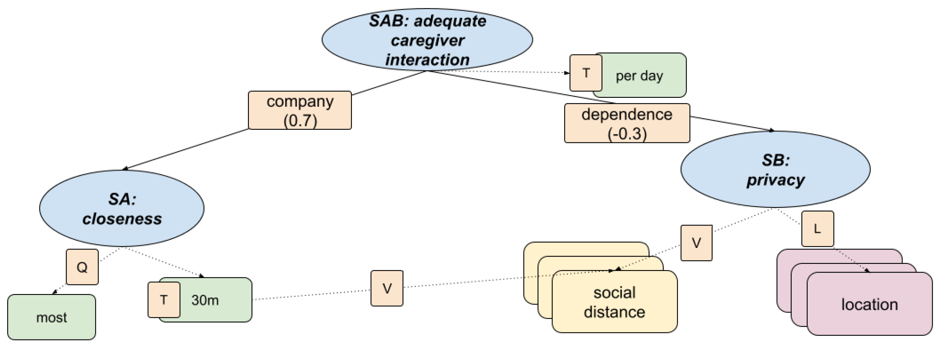 Preprints 157276 g011