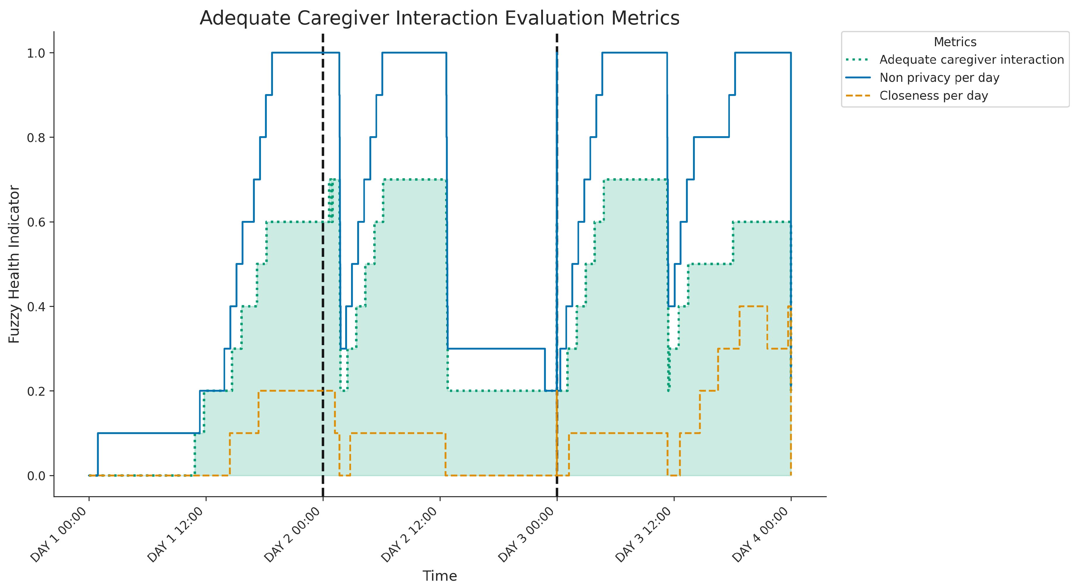 Preprints 157276 g012