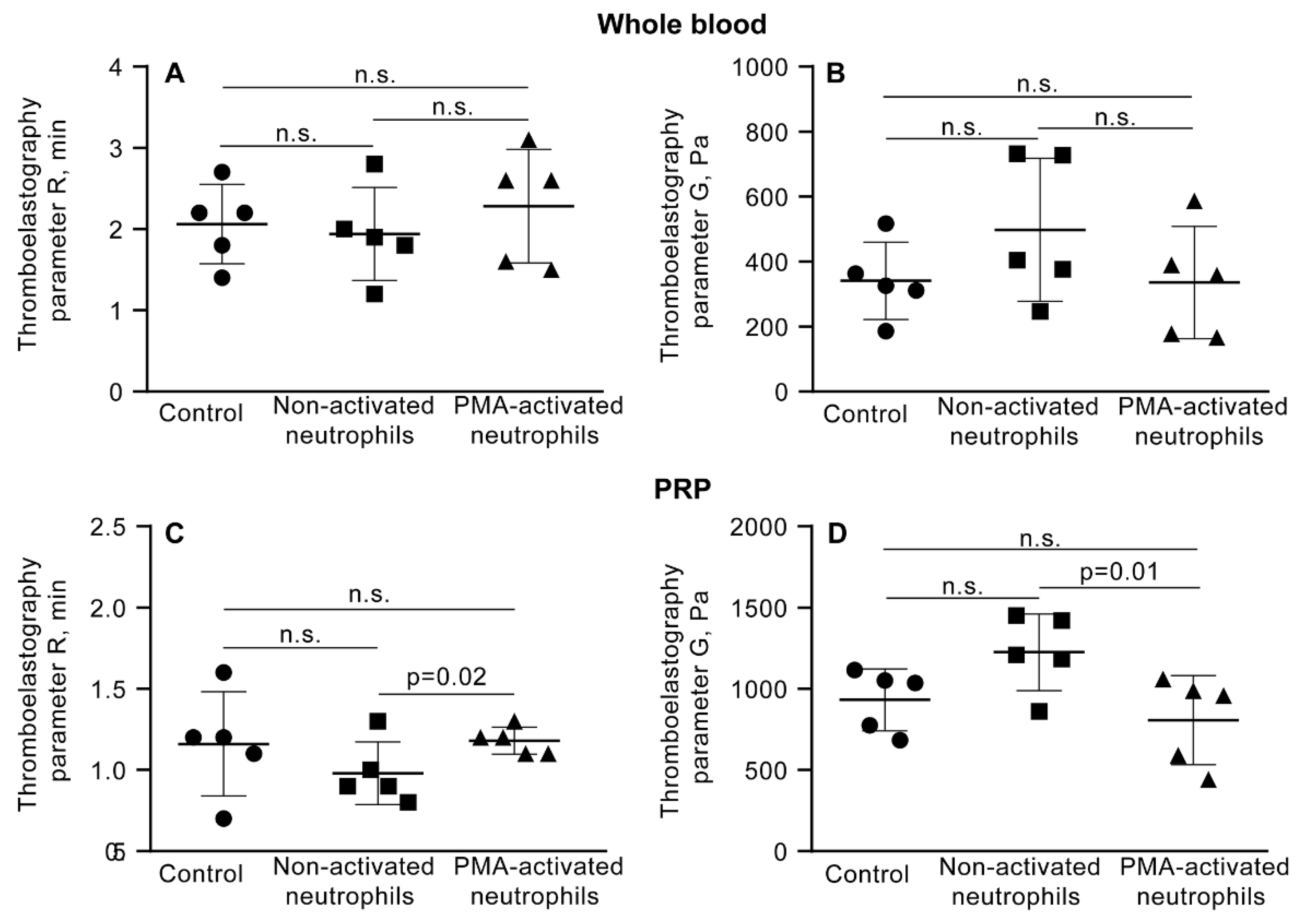 Preprints 185899 g005