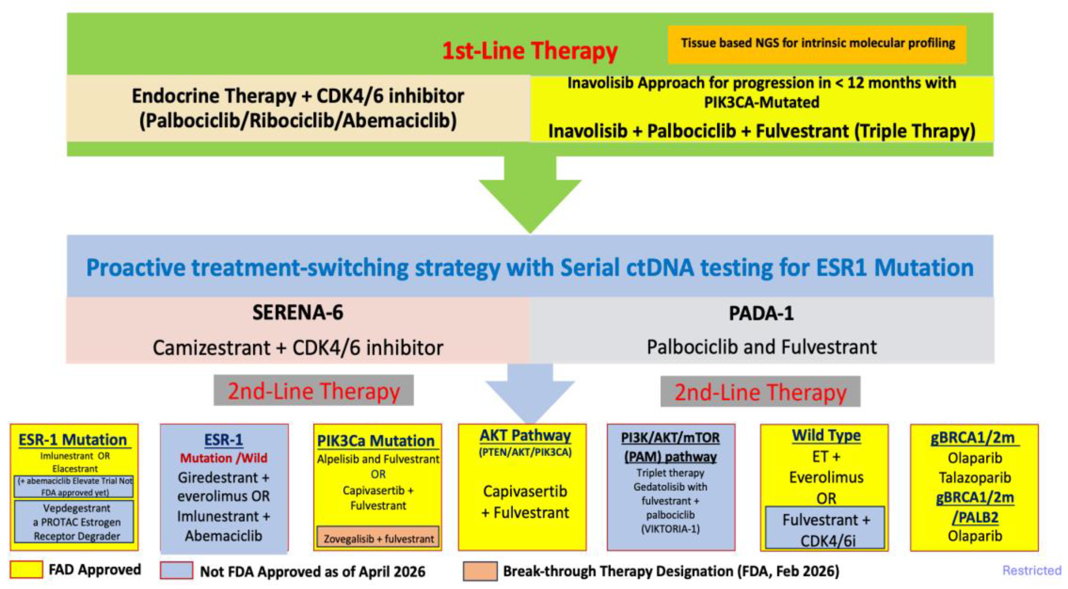 Preprints 209584 g001