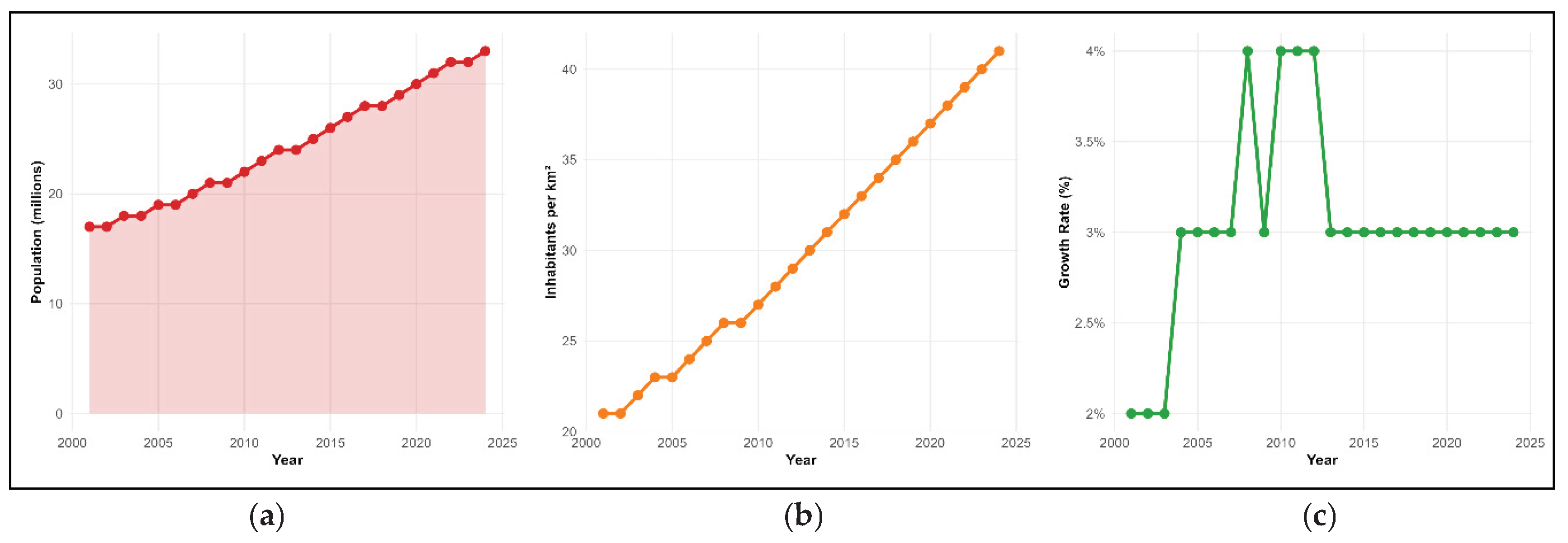 Preprints 197412 g004