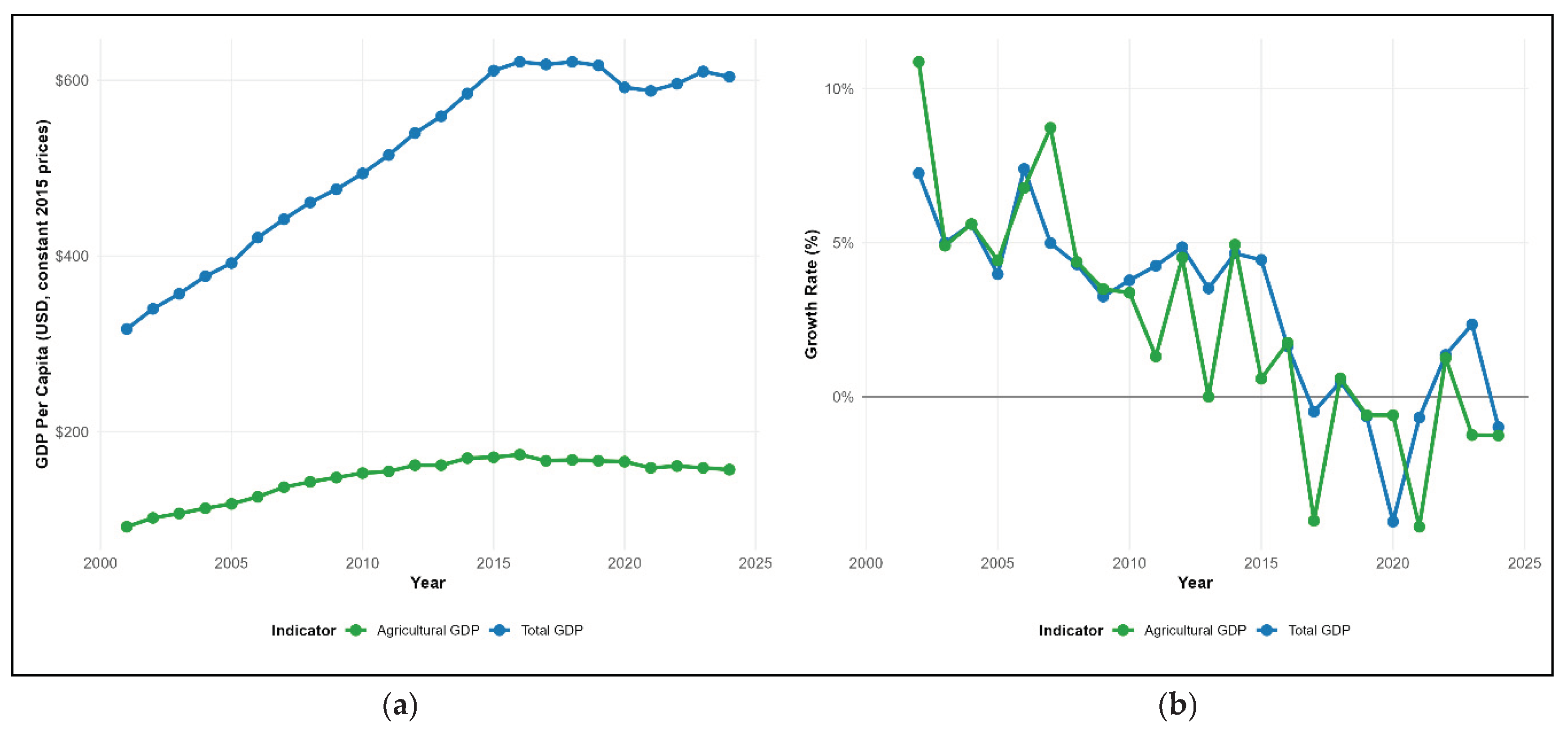 Preprints 197412 g005