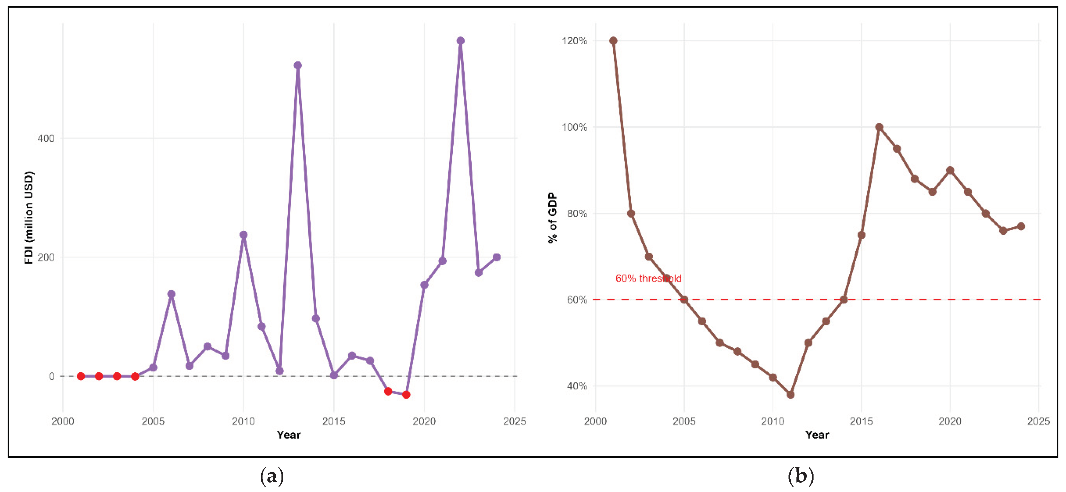 Preprints 197412 g007