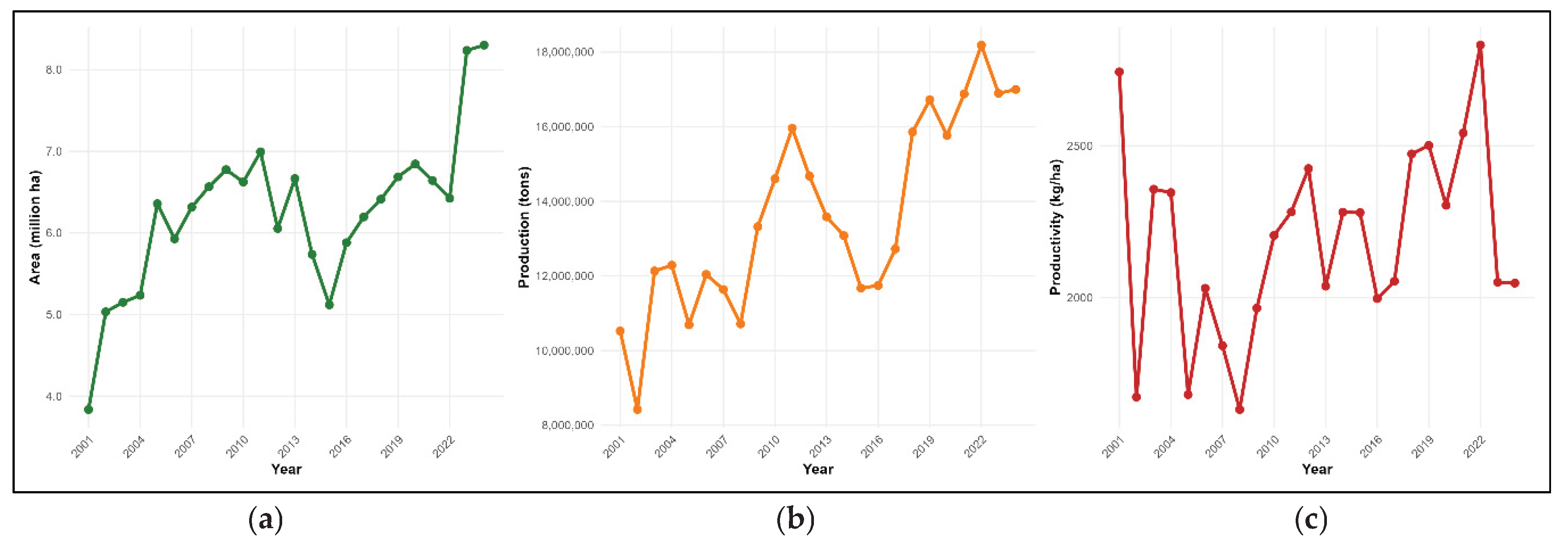 Preprints 197412 g009