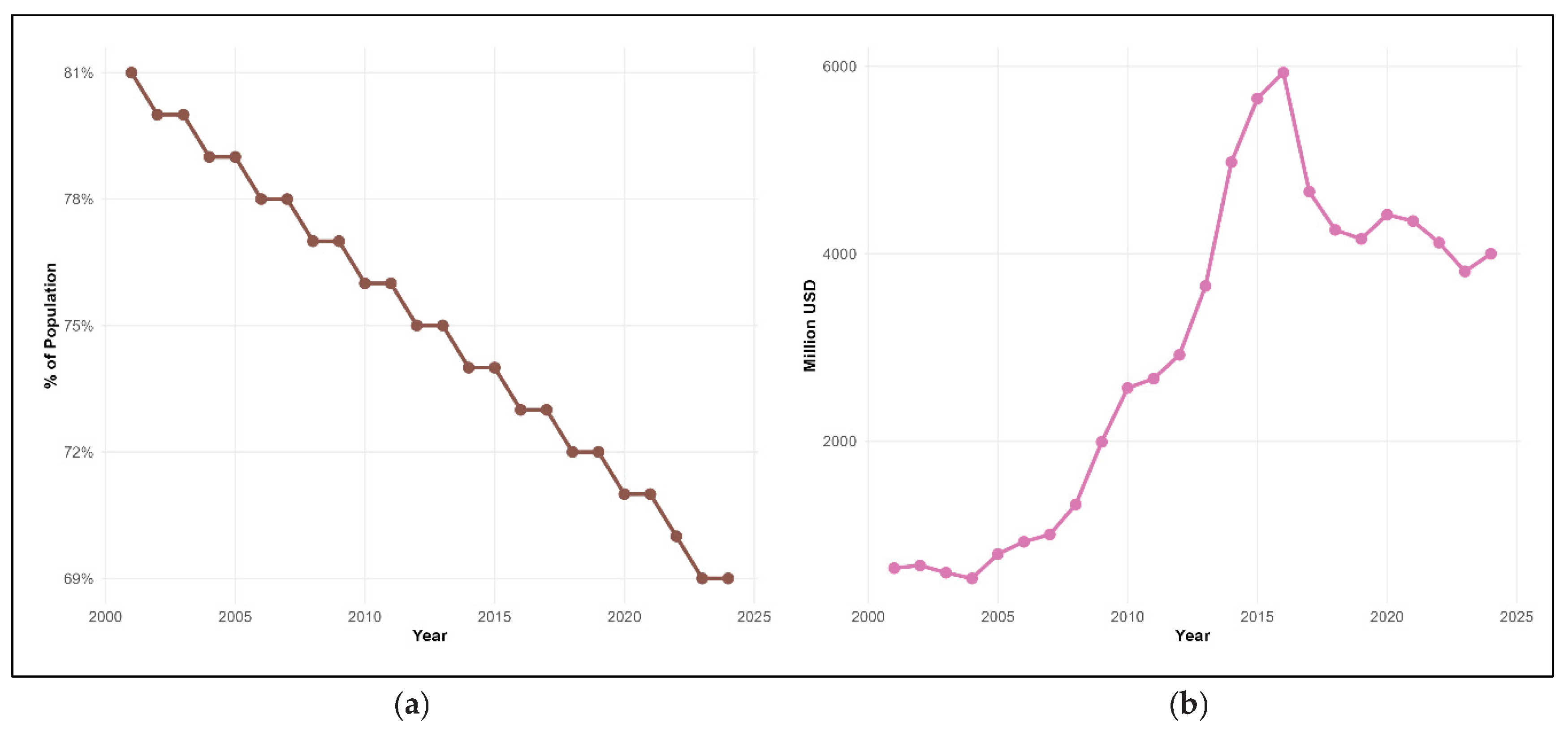 Preprints 197412 g010