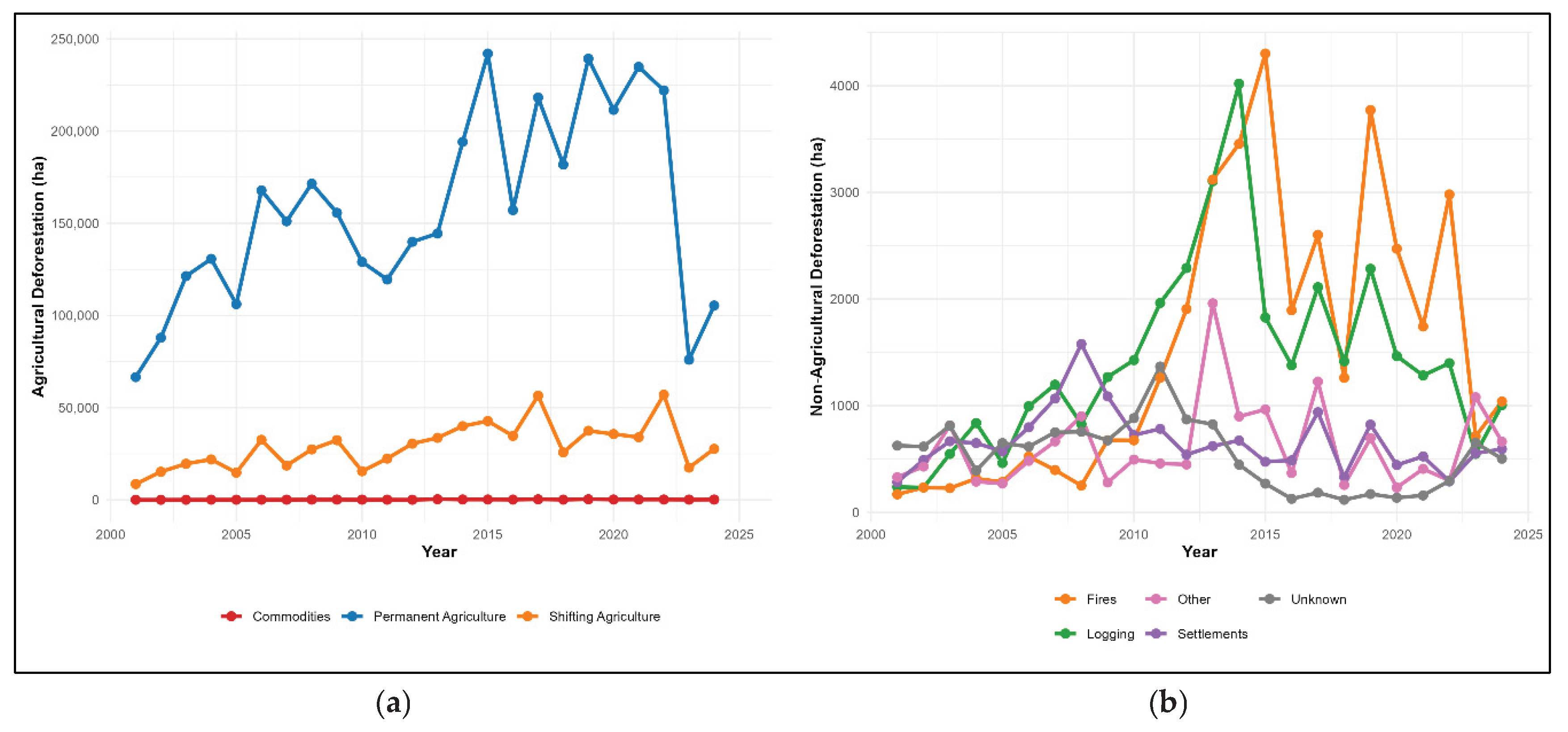 Preprints 197412 g013