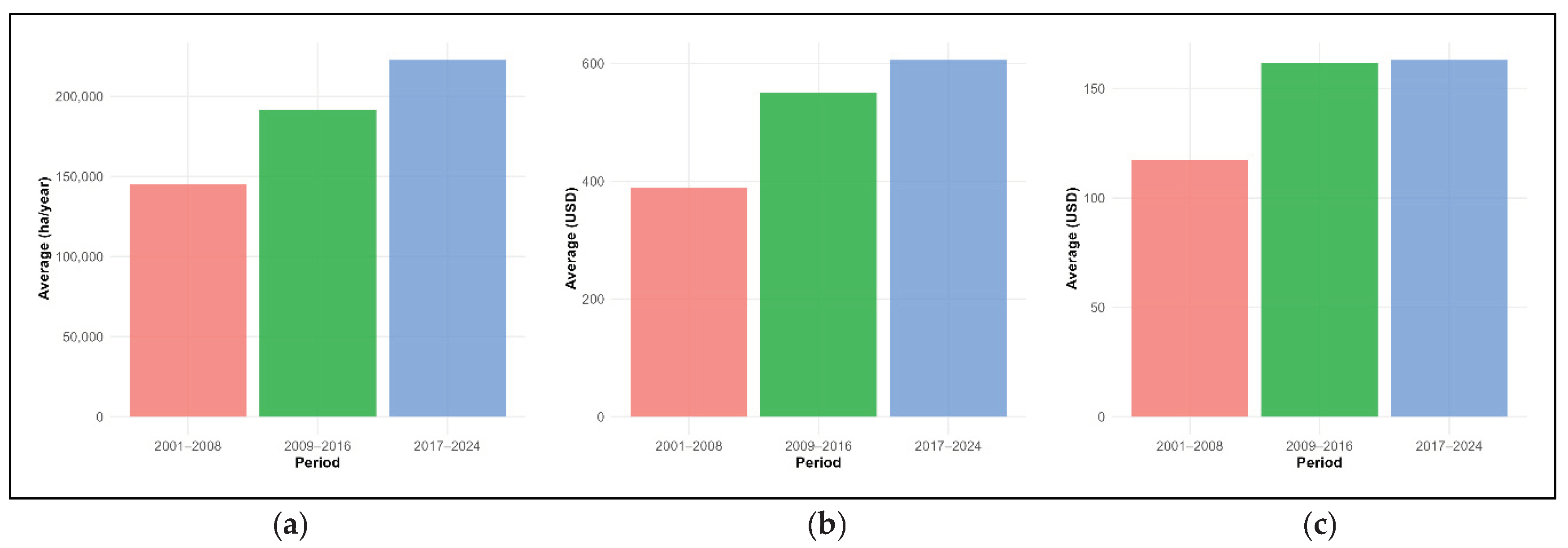 Preprints 197412 g017