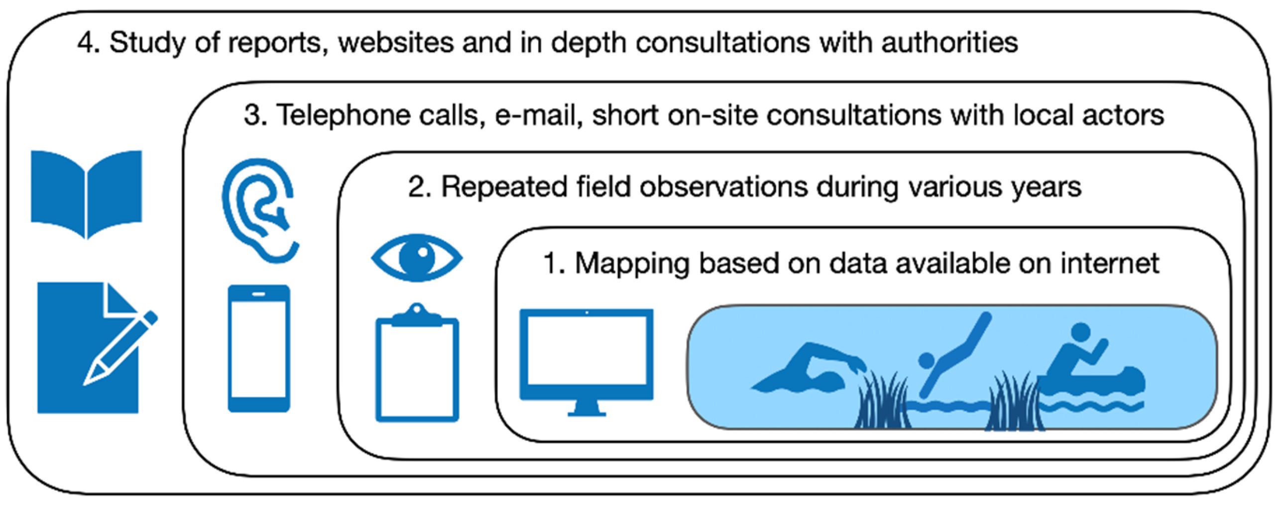Preprints 184654 g003