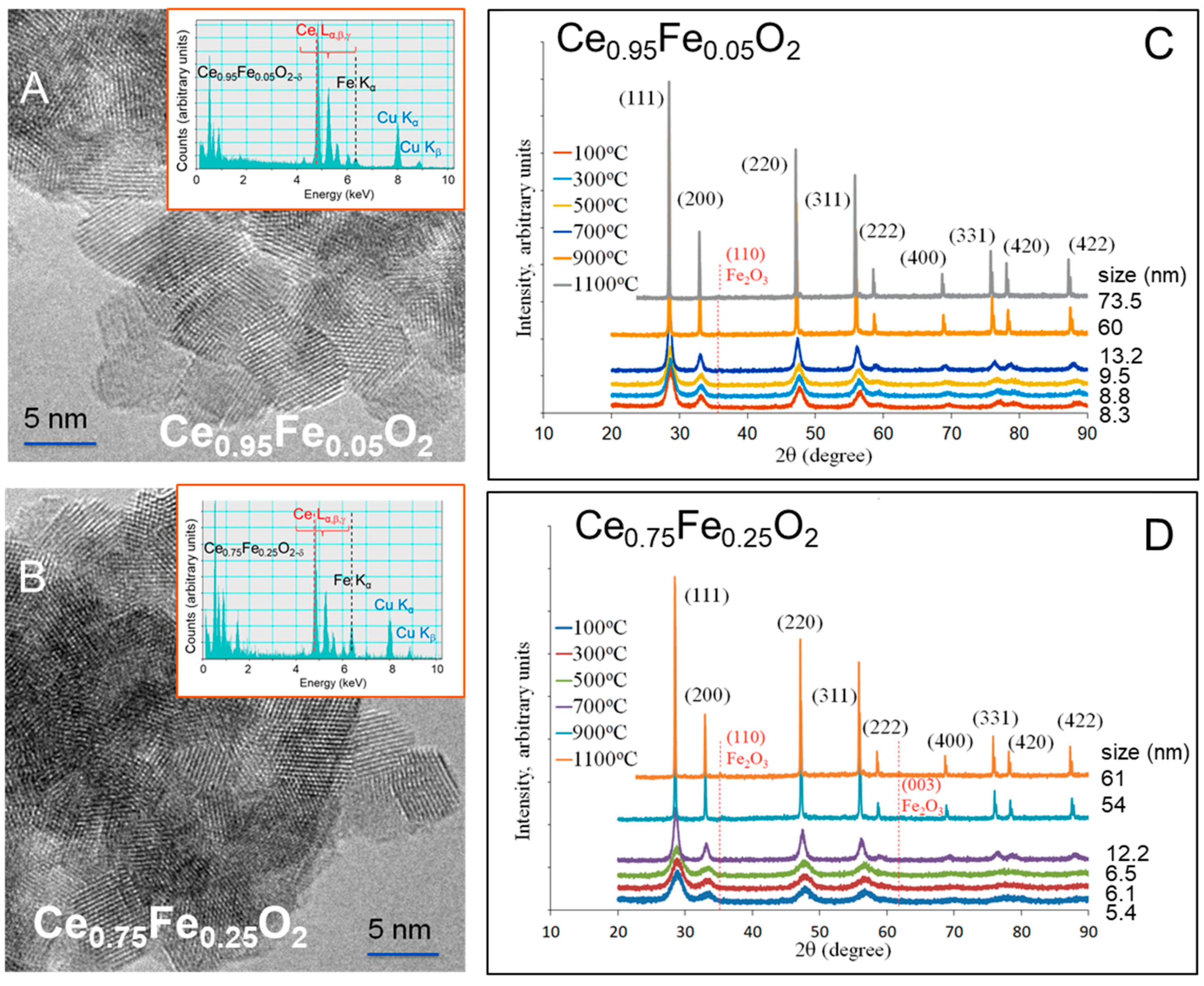 Preprints 93931 g001