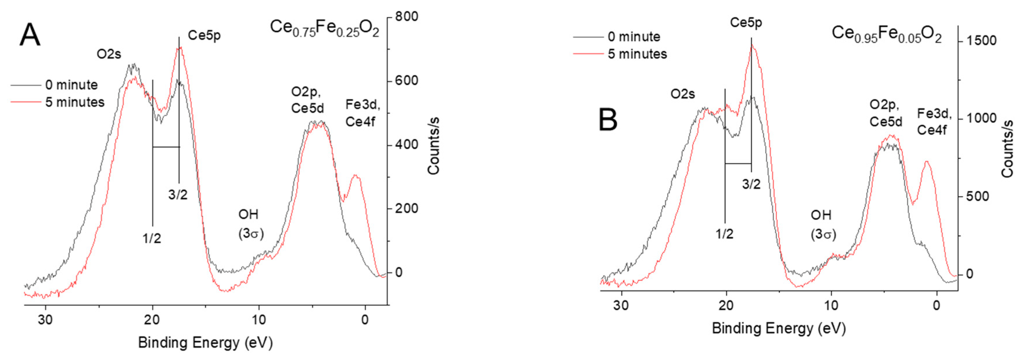 Preprints 93931 g004