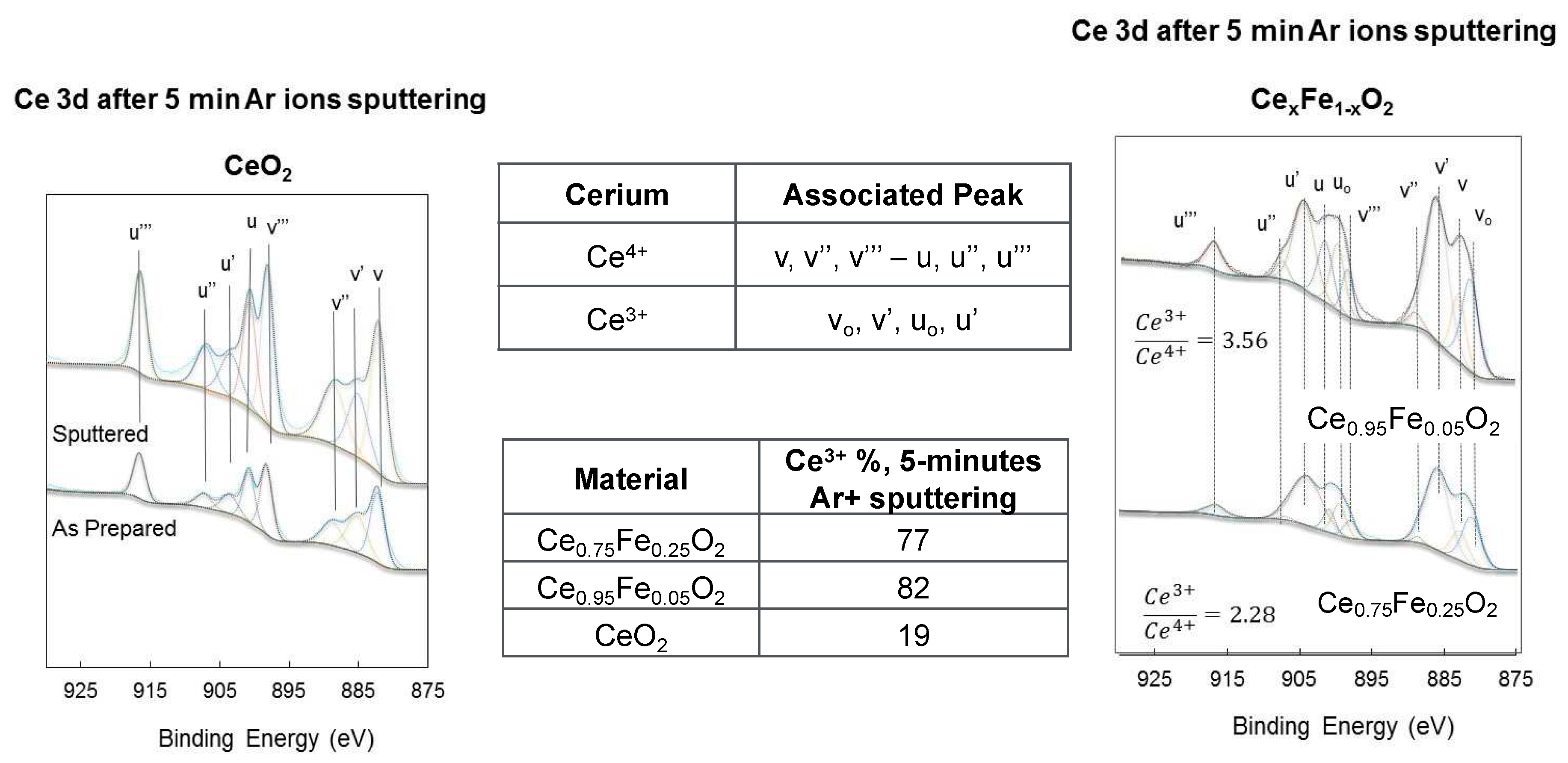 Preprints 93931 g005