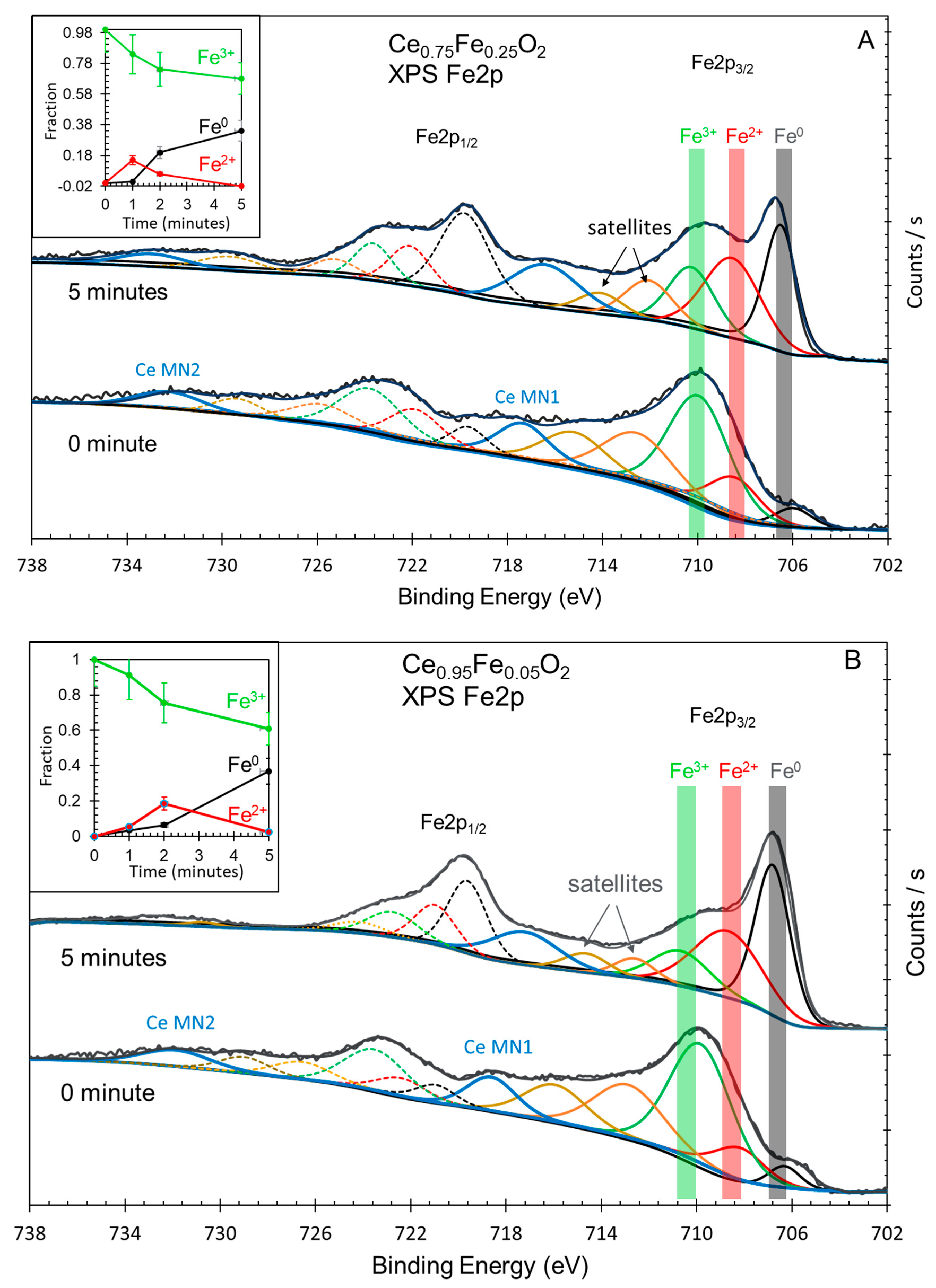 Preprints 93931 g006