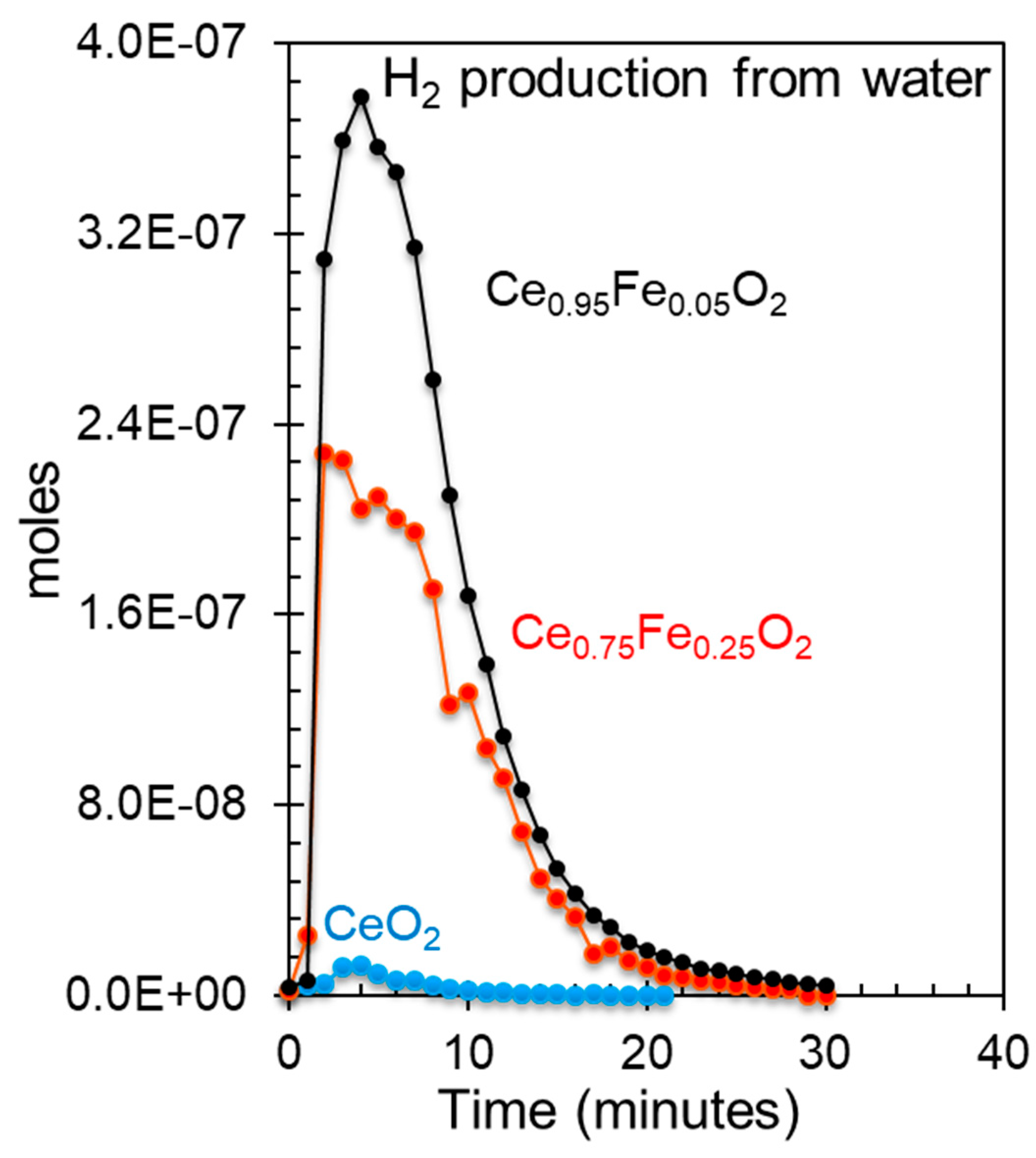 Preprints 93931 g007