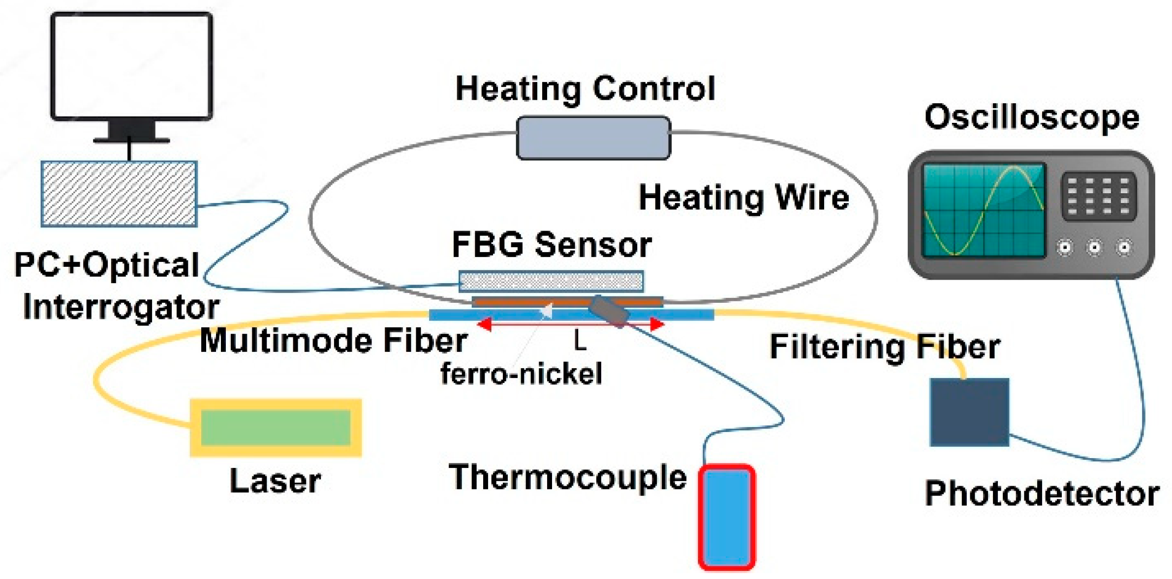 Preprints 101472 g002