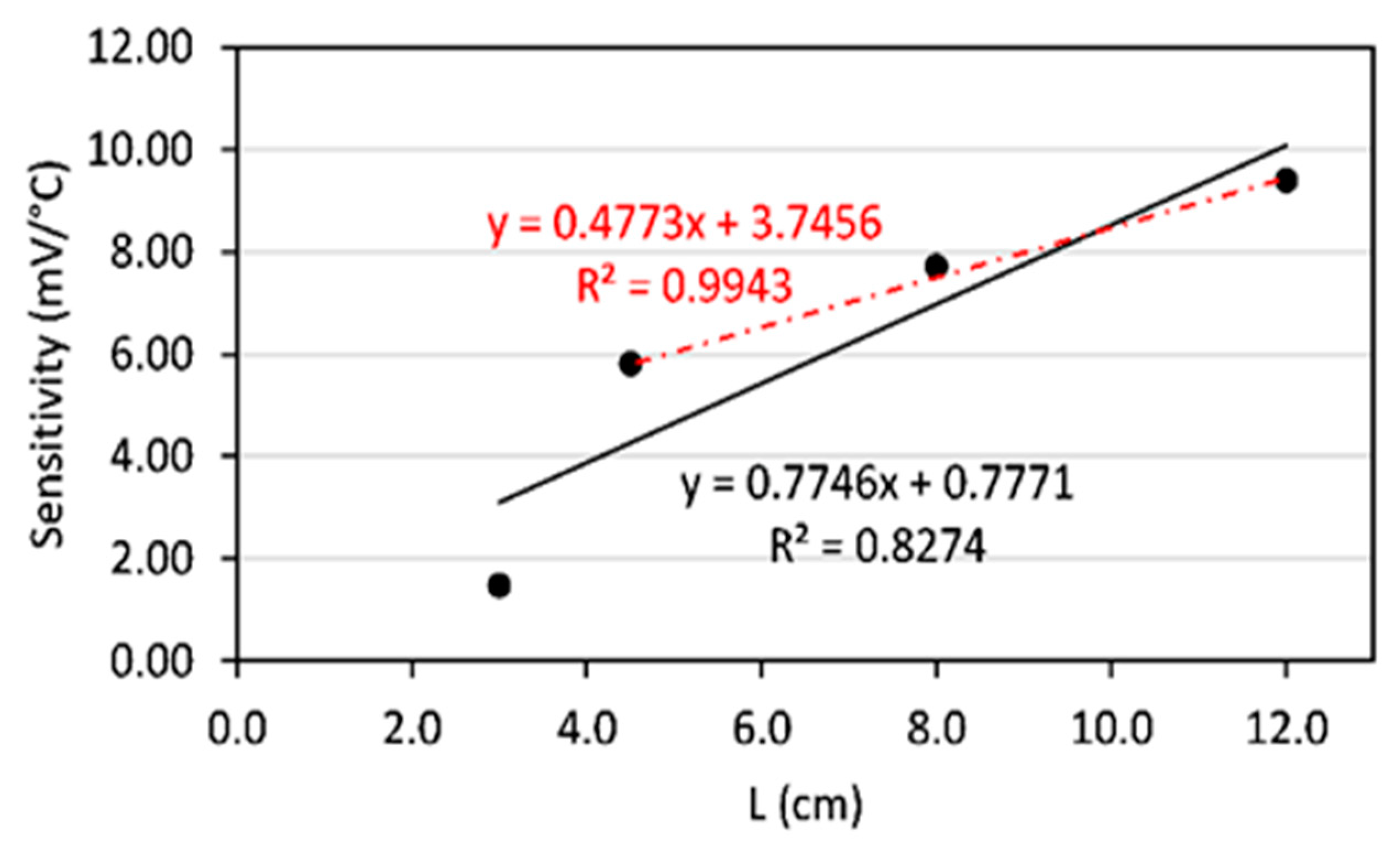 Preprints 101472 g004