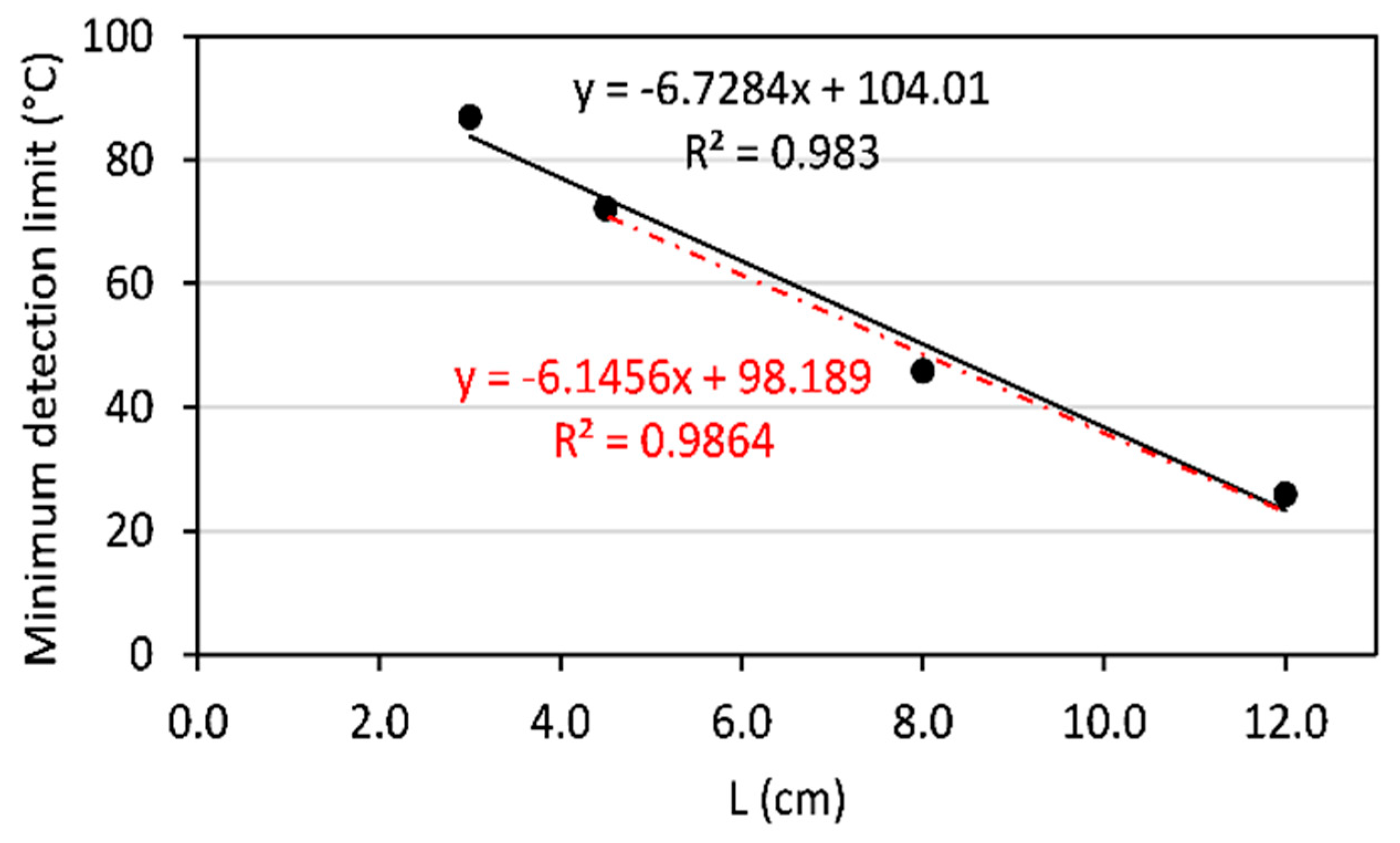 Preprints 101472 g005