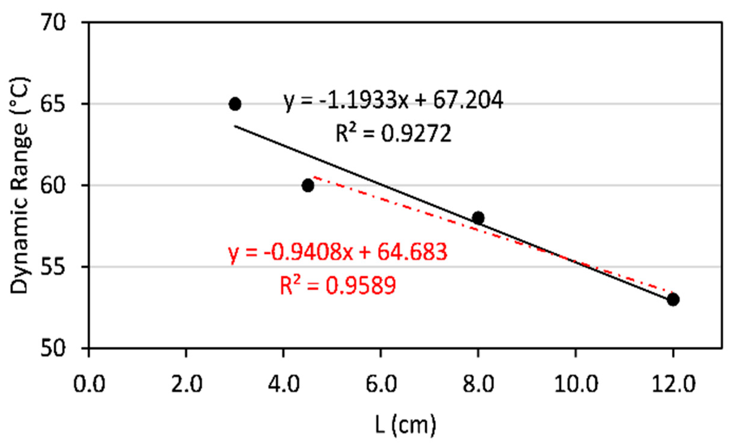 Preprints 101472 g006