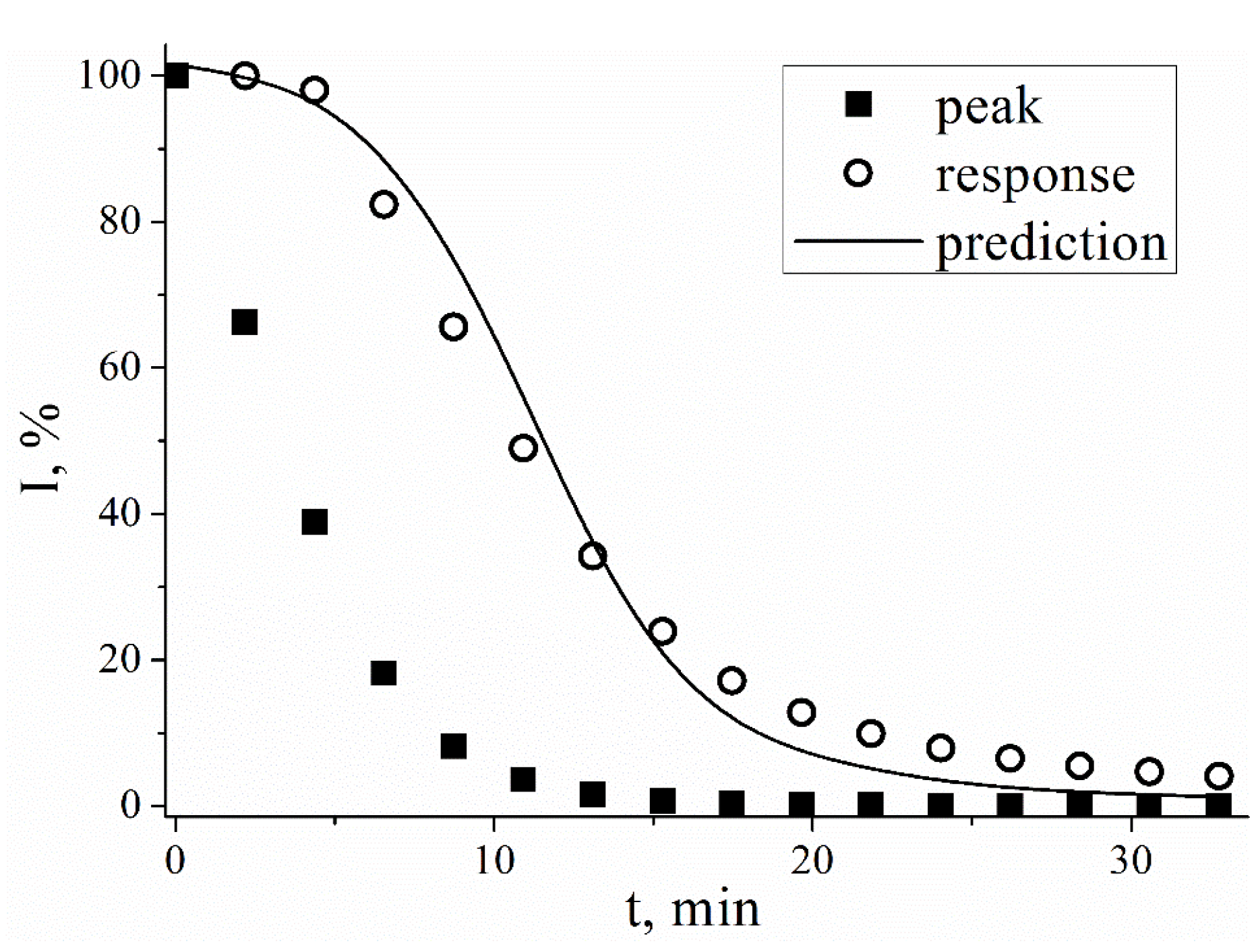 Preprints 182816 g001