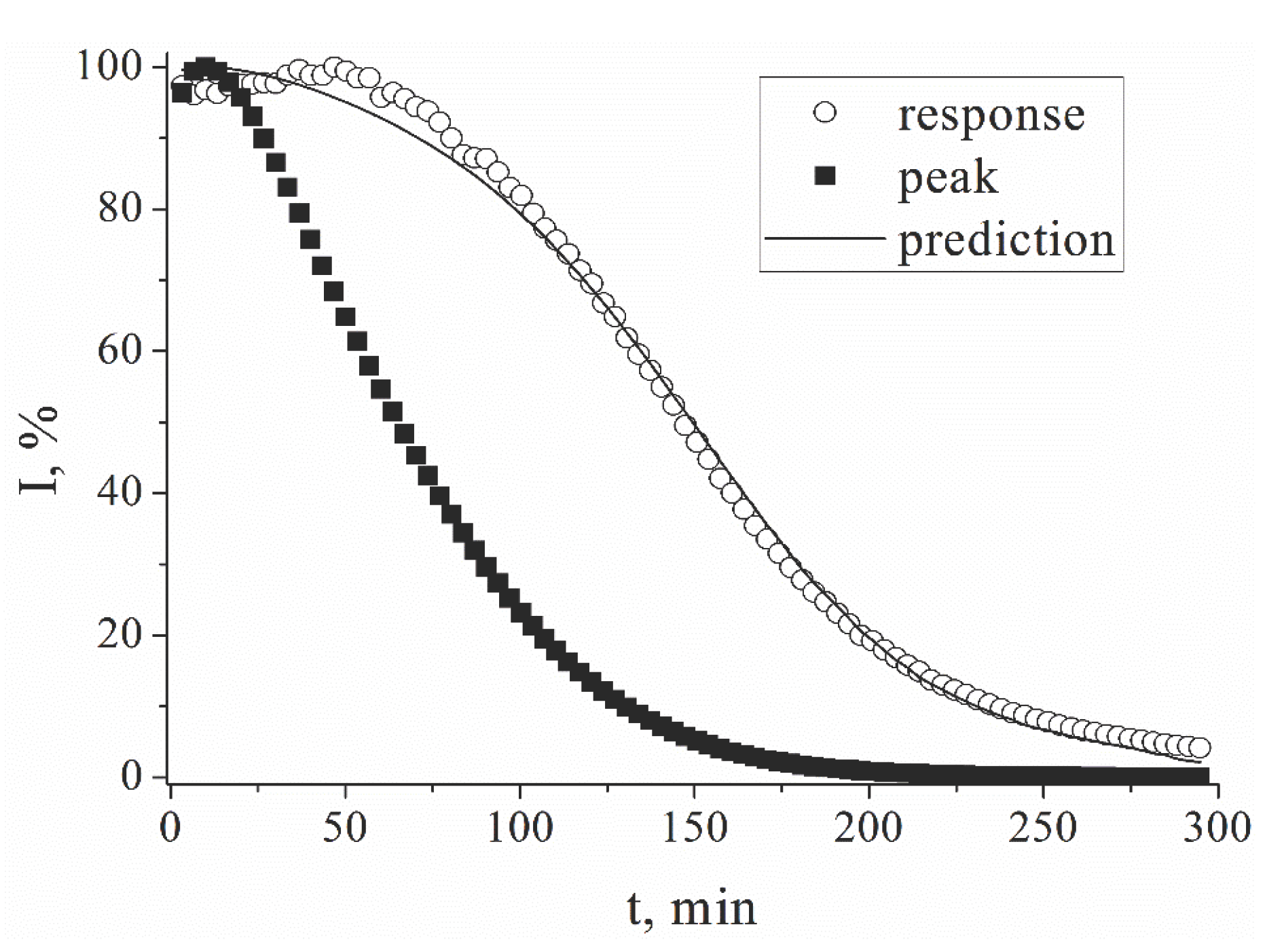 Preprints 182816 g003