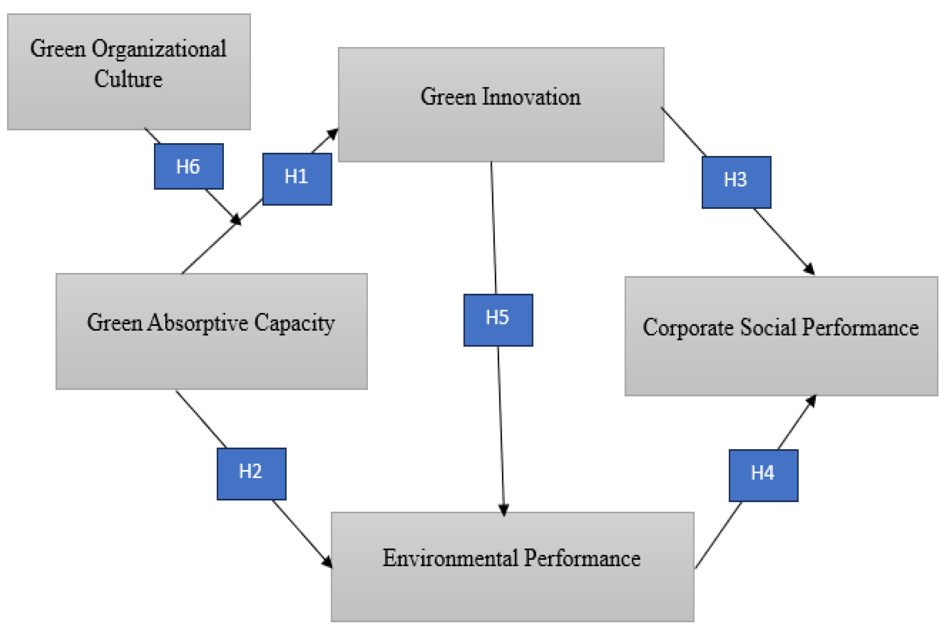Preprints 168161 g001