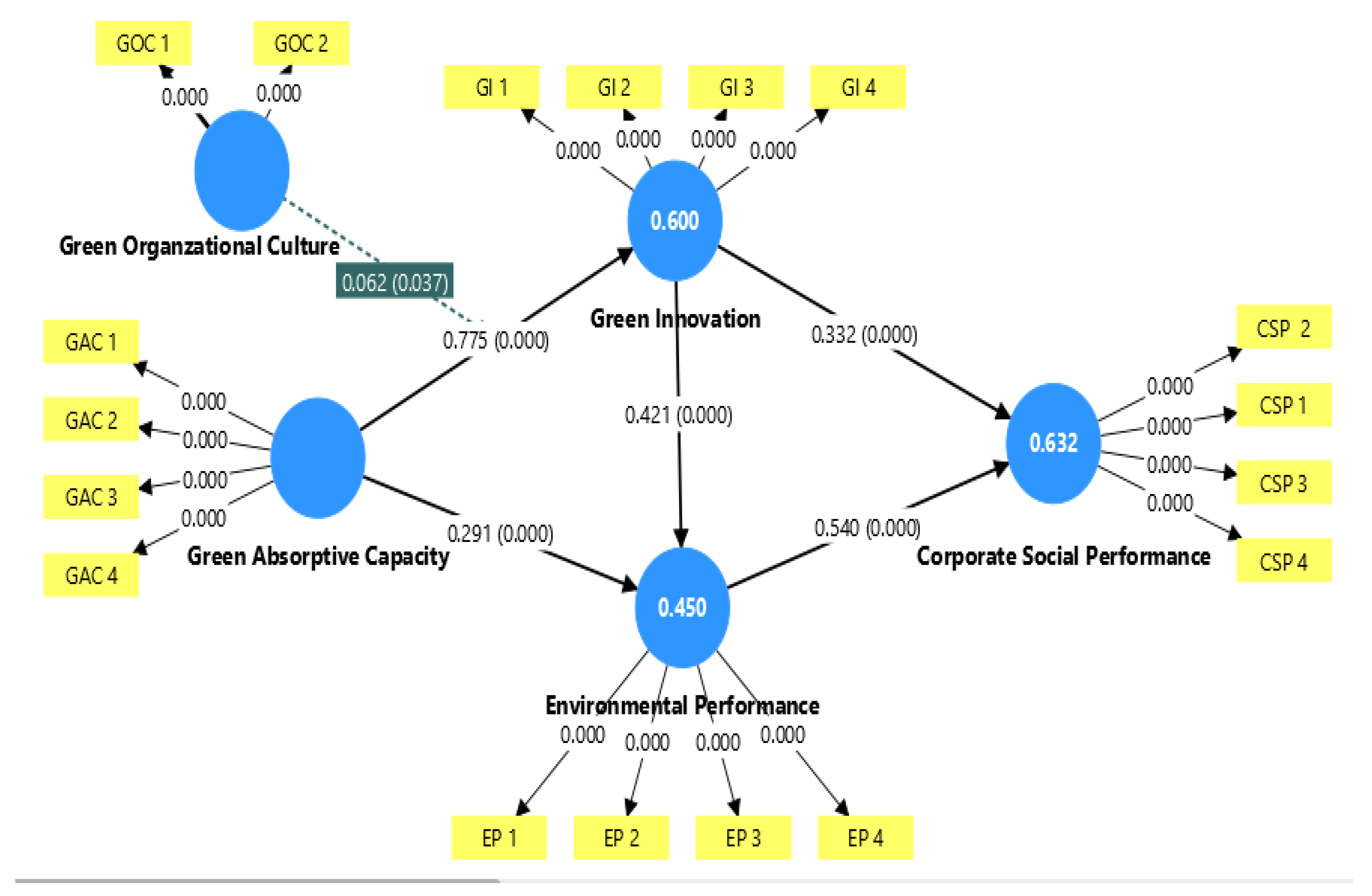 Preprints 168161 g002