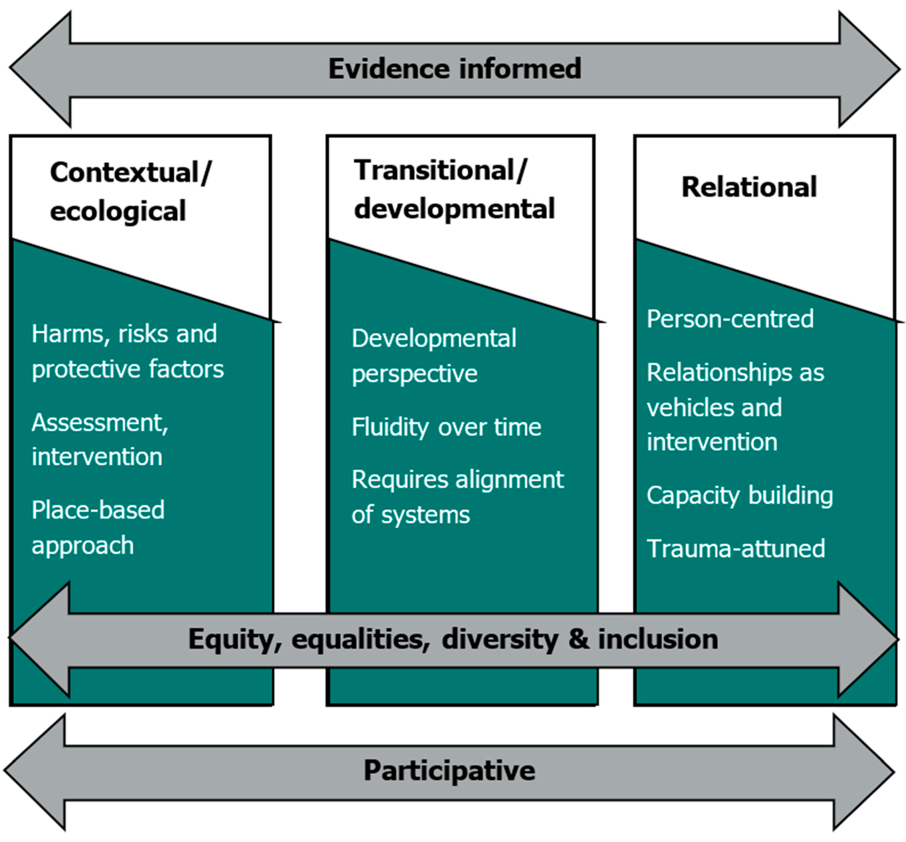 Preprints 200210 g002