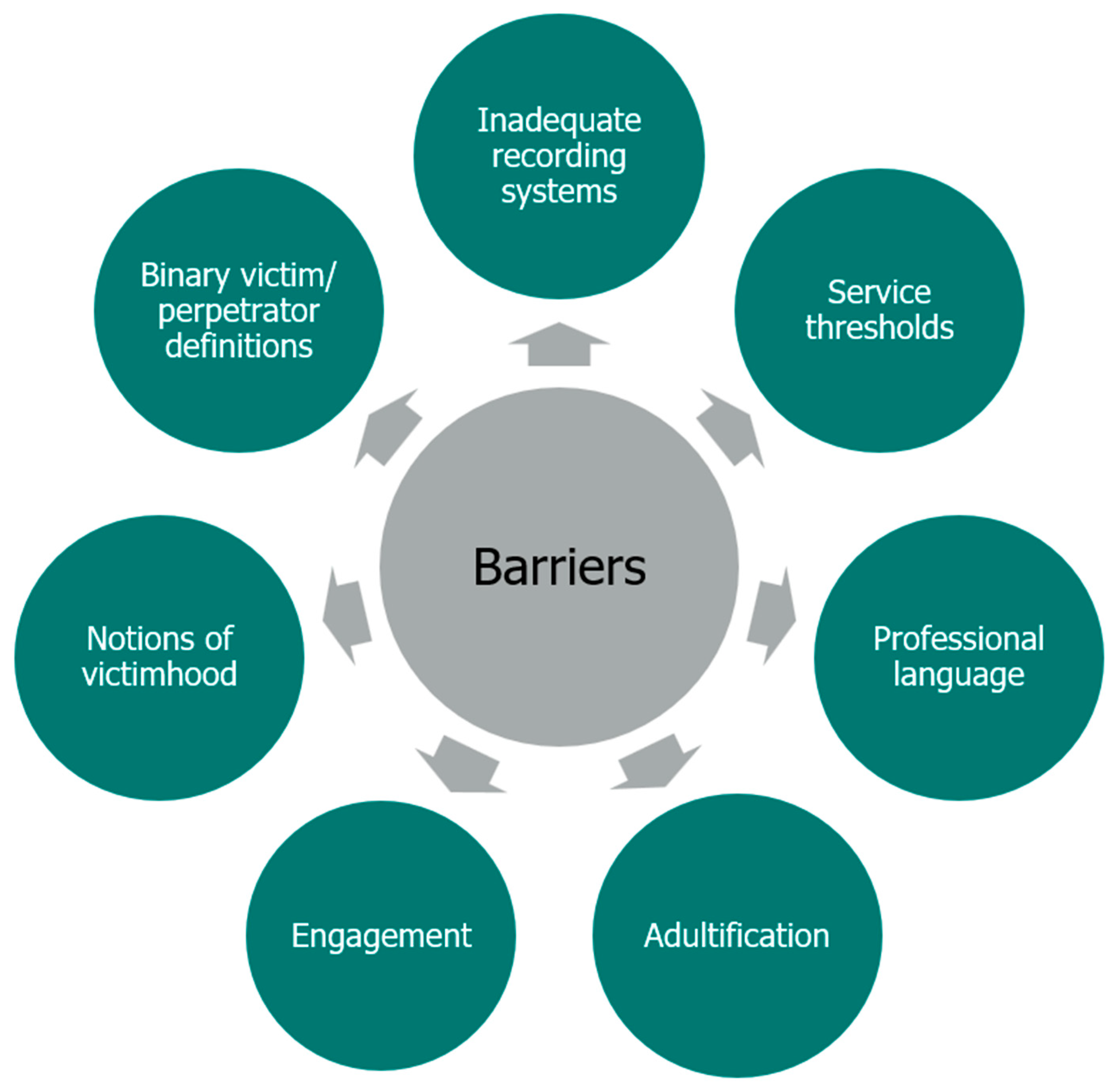 Preprints 200210 g003