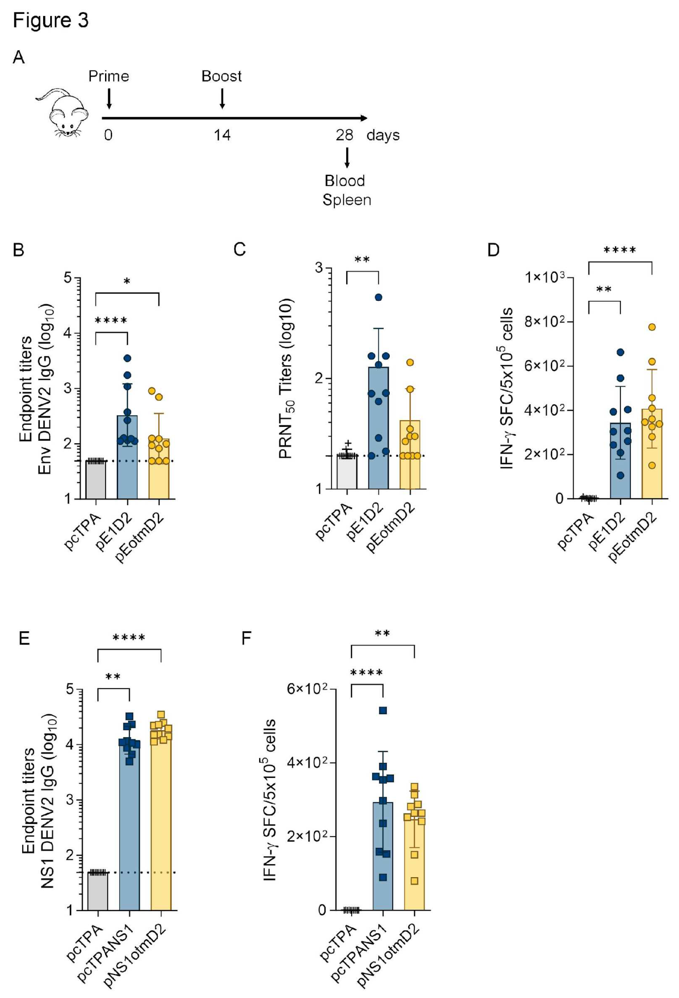Preprints 90540 g003
