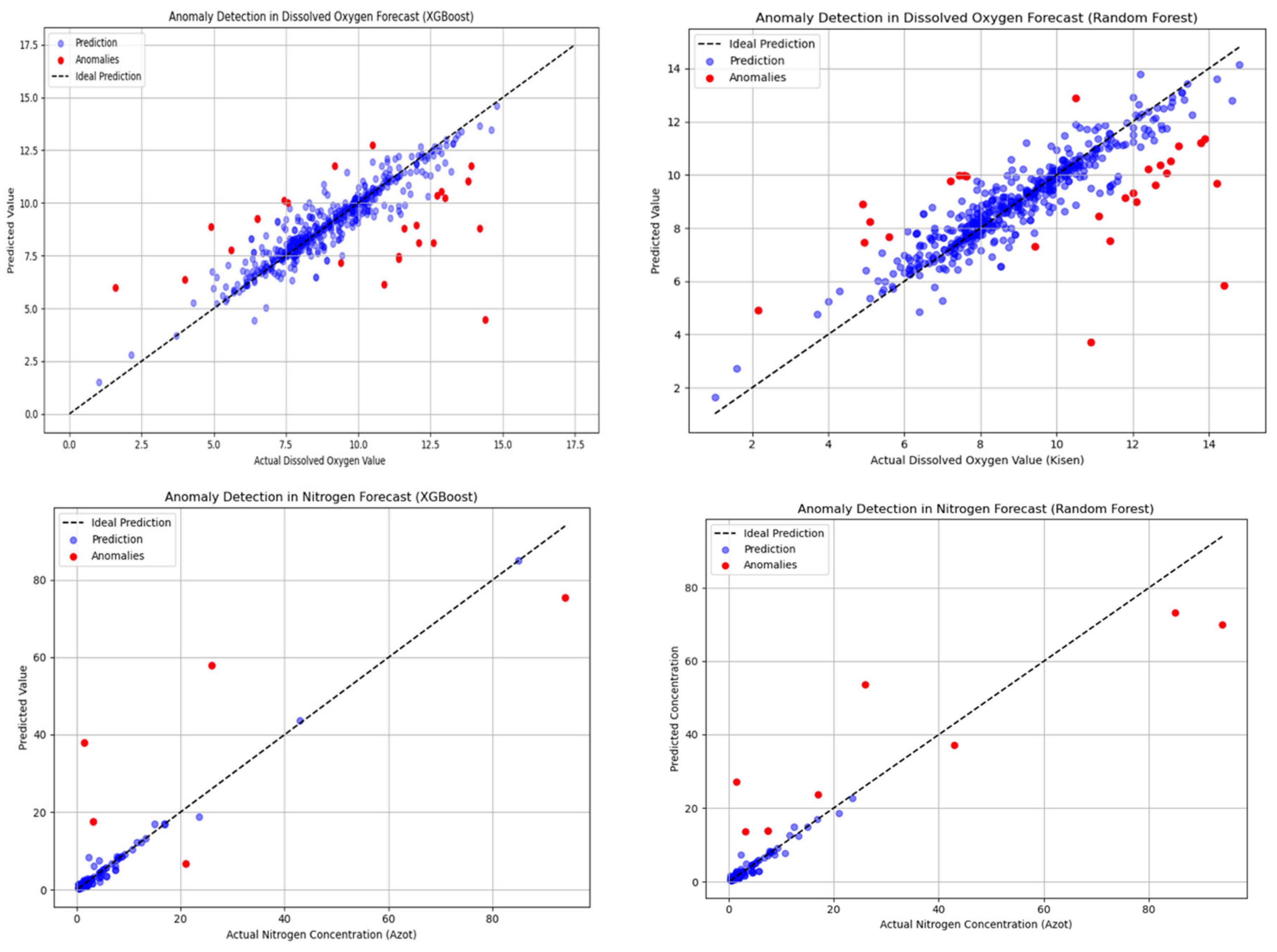 Preprints 183368 g001